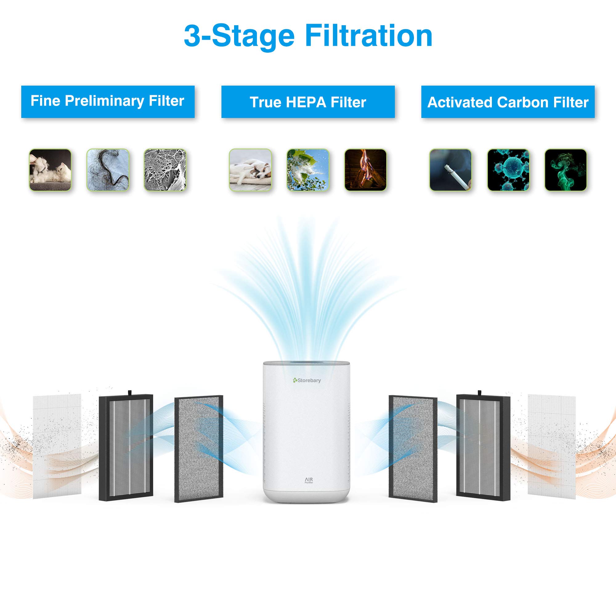 C350-RF True HEPA Air Purifier Replacement Filters (2 Pack) - High-Efficiency Activated Carbon Filter Compatible with C350 Air Purifier - Perfect for Allergy Relief, Dust Removal & Pet Dander Control in Home or Office