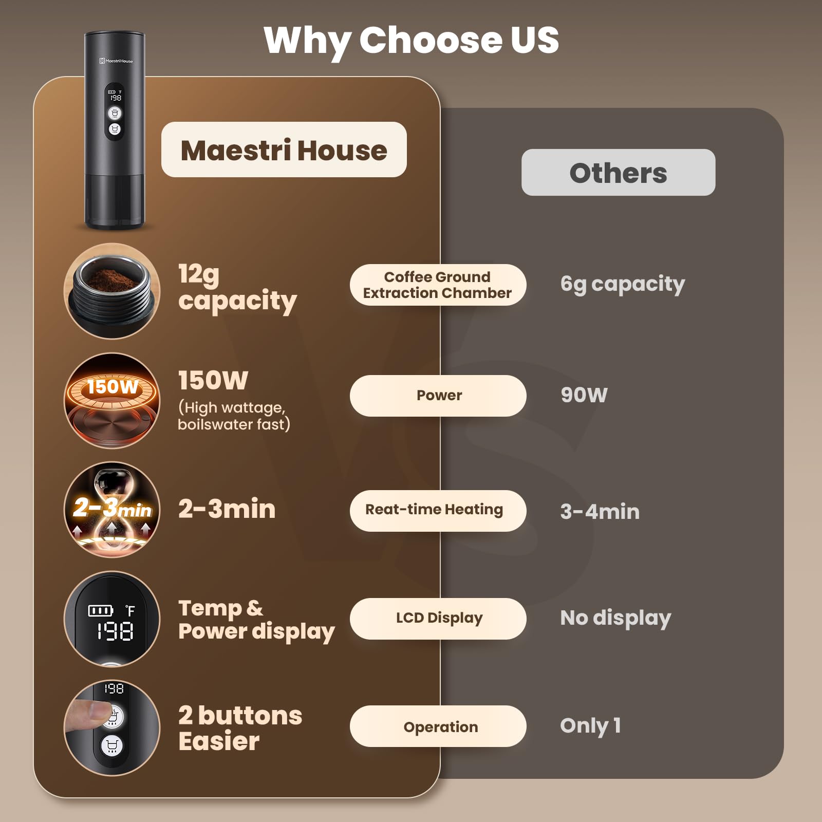 Maestri House 150W Portable Espresso Machine - Fast 2-3 Minute Self-Heating, Compatible with NS Capsules & Ground Coffee, Includes Travel Cup Holder - Perfect for Car Camping, RV Trips, Hiking & Outdoor Adventures