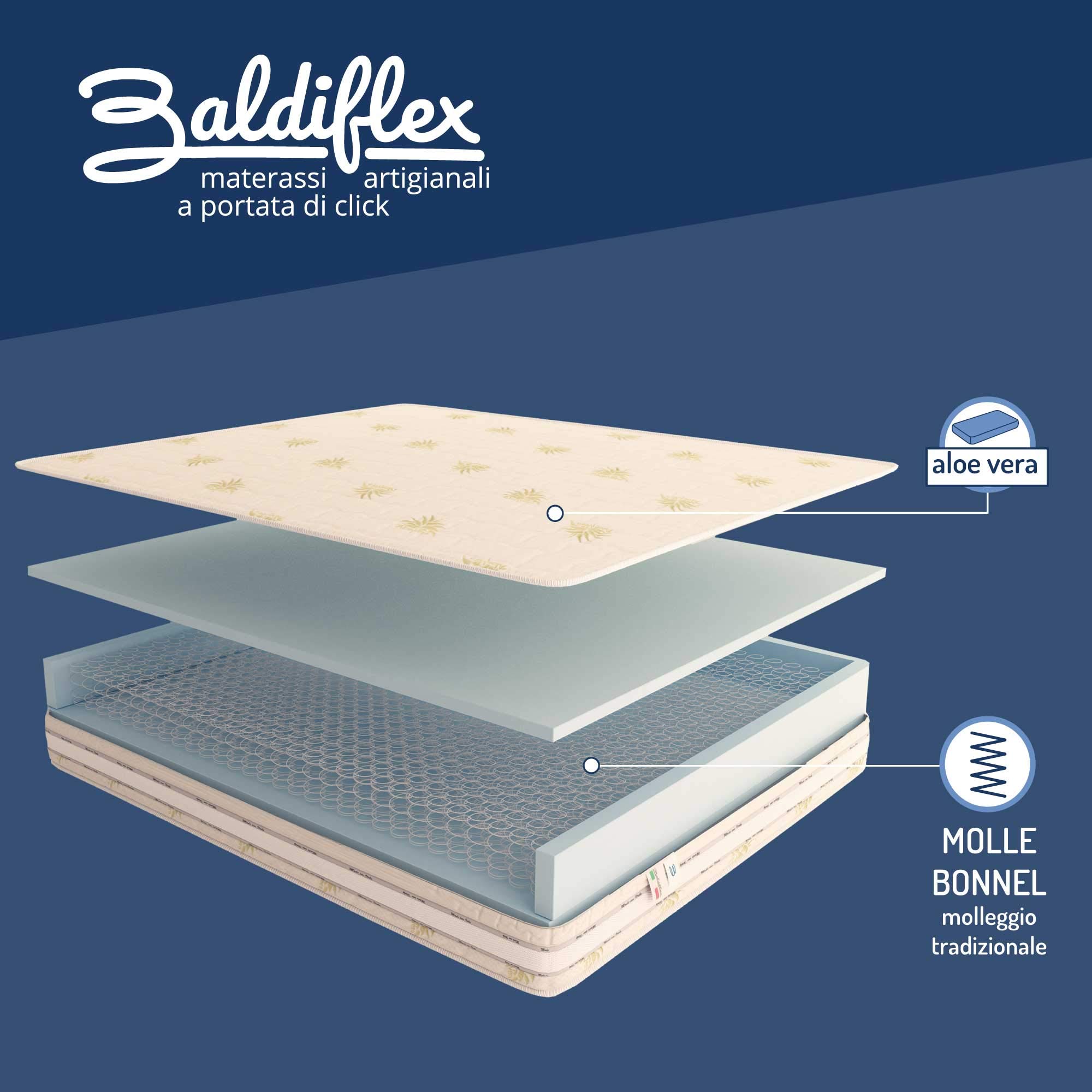 **16cm Orthopedic Bonnel Spring Mattress 170x200cm - Aloe Vera Cover with Ventilation Band, Hypoallergenic & Dust Mite Resistant - Ideal for Back Pain Relief & Allergy Sufferers**