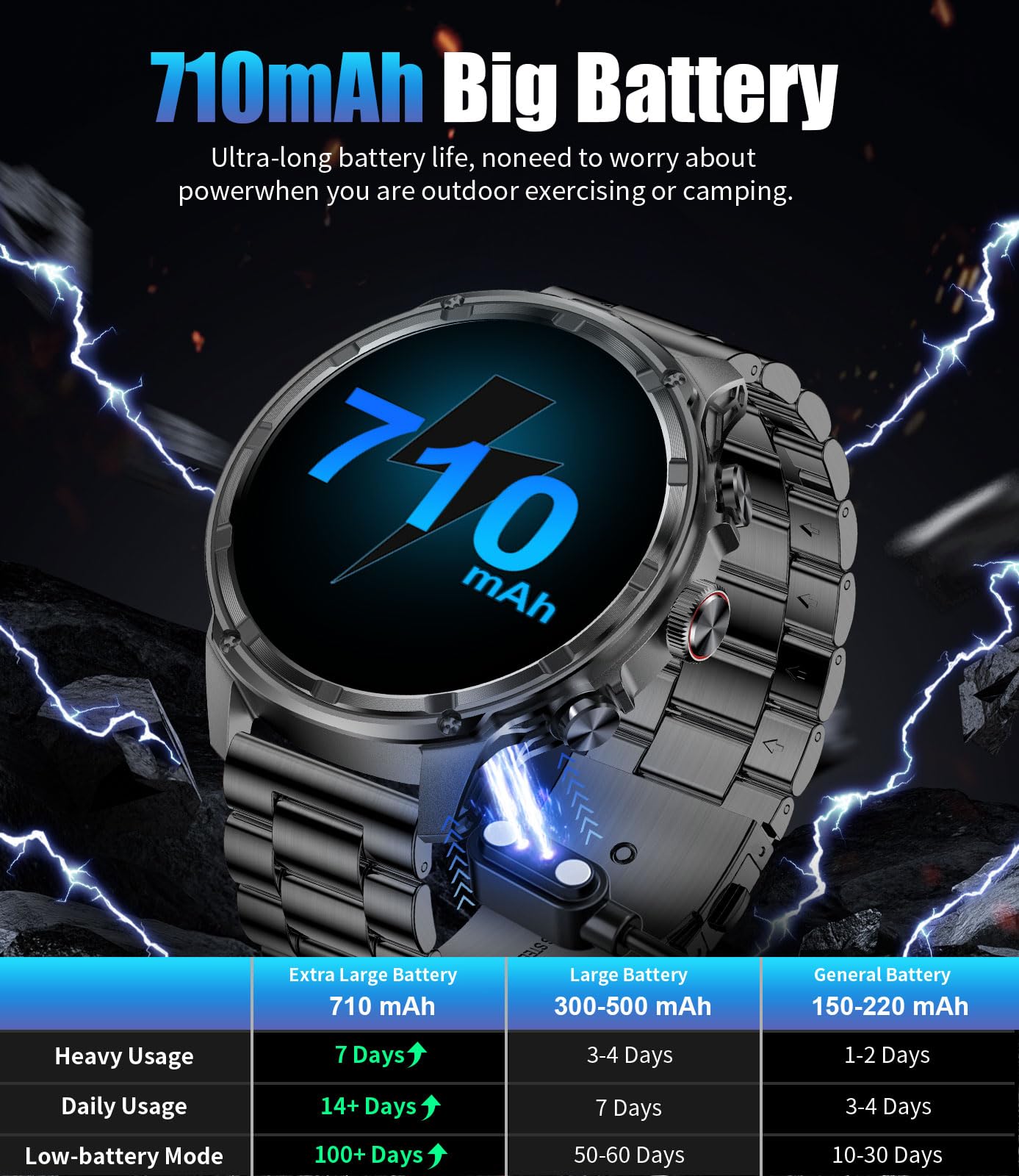 LIGE Military Smart Watch for Men - 80-Day Battery Life (710mAh), Flashlight, 50M Waterproof, 1.85