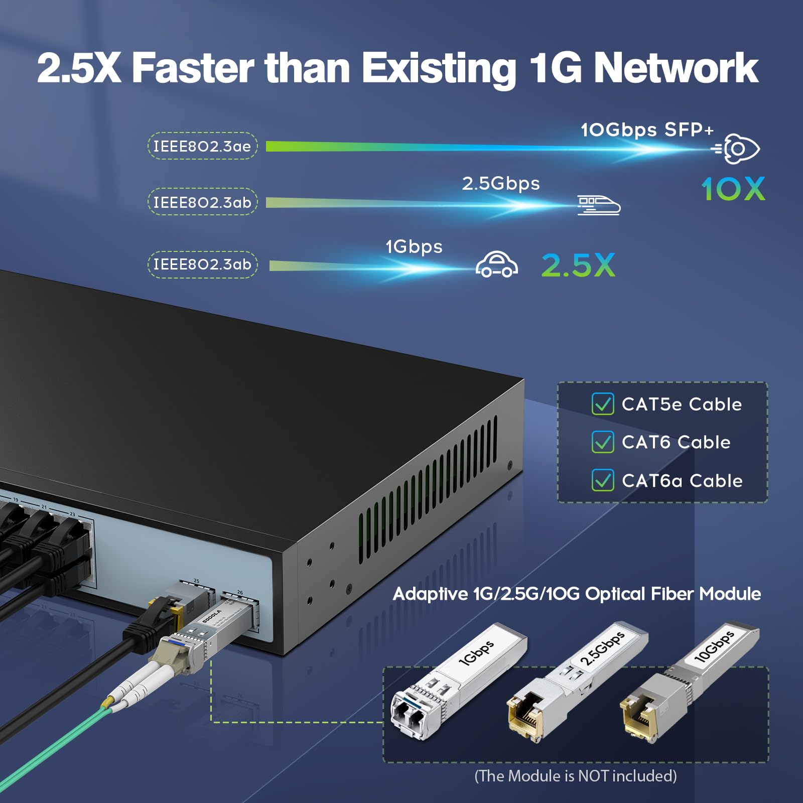 SODOLA 24-Port 2.5G Smart Web Managed Switch with 2x10G SFP+ | 2.5GbE Network Switch for Home Office & Small Business | QoS, VLAN, IGMP Support | 1U Rackmount | Ideal for Gaming, Streaming & Data Centers