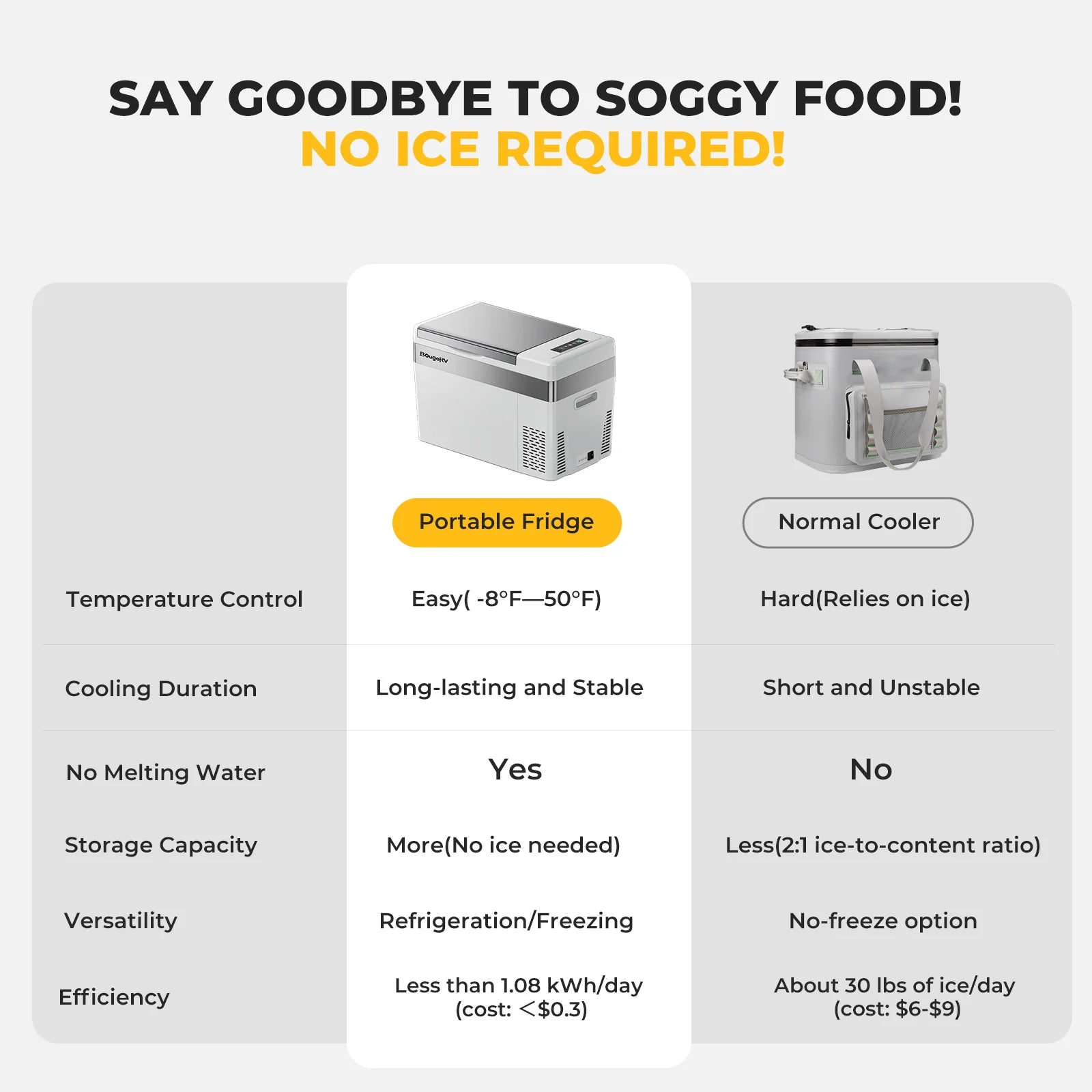 BougeRV 12V 30 Quart (28L) Portable Car Refrigerator Freezer for Camping, Road Trips & Outdoor Adventures - Compact Car Fridge for Food, Drinks & Picnic Storage