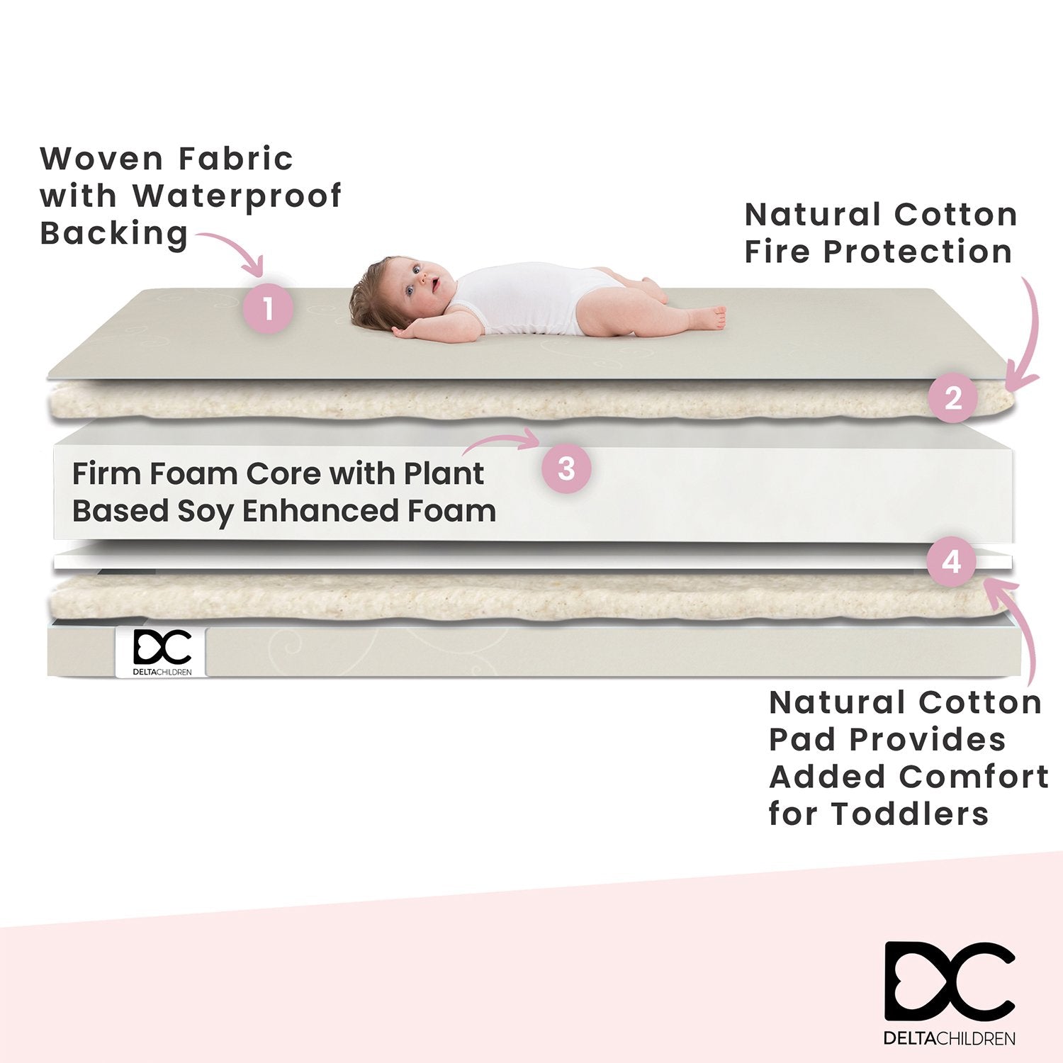 Natural Slumber Two Stage Crib and Toddler Mattress - Organic Baby Mattress for Safe Sleep | Perfect for Nursery & Toddler Bed Transition