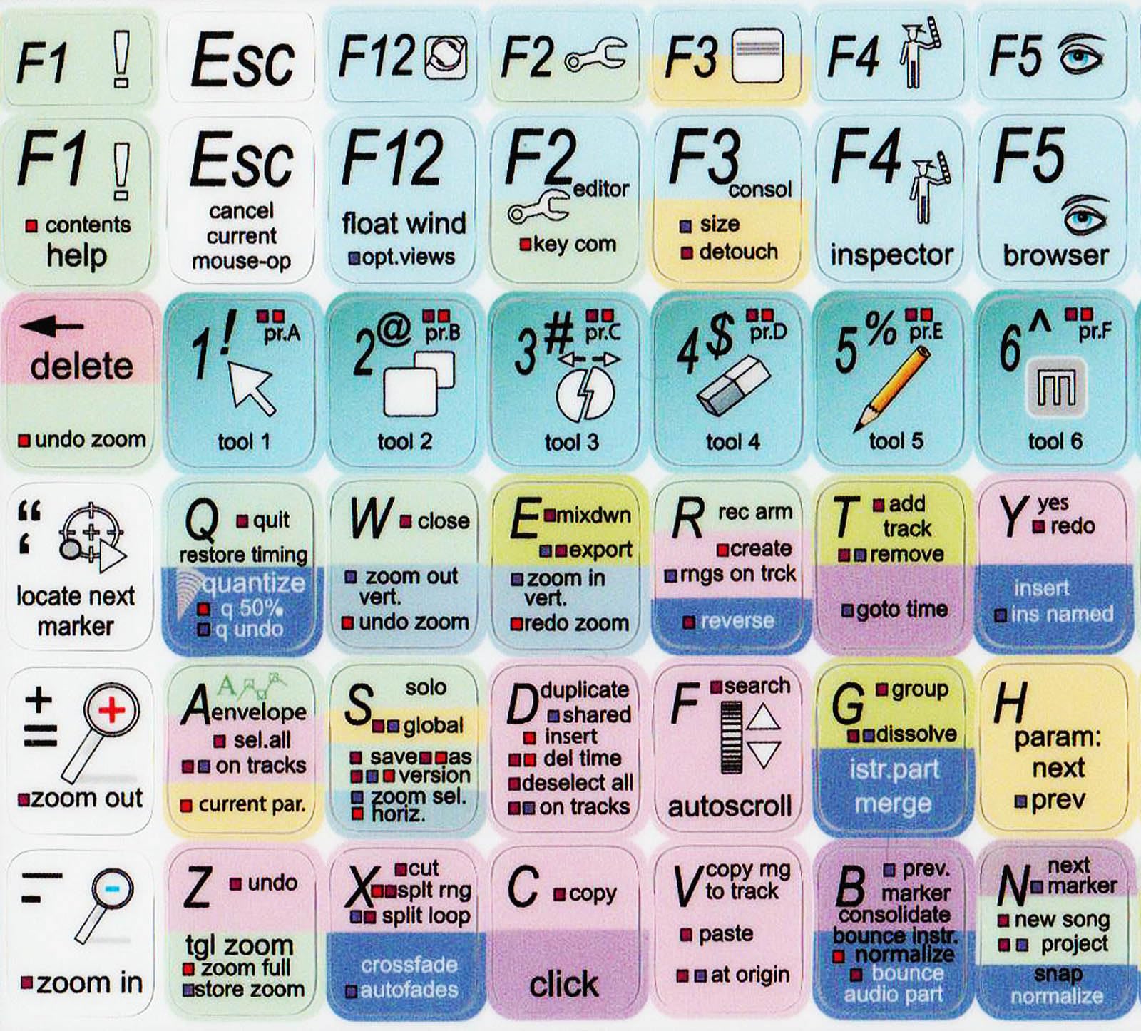 Studio One Shortcut Stickers for Keyboard - Boost Music Production Efficiency