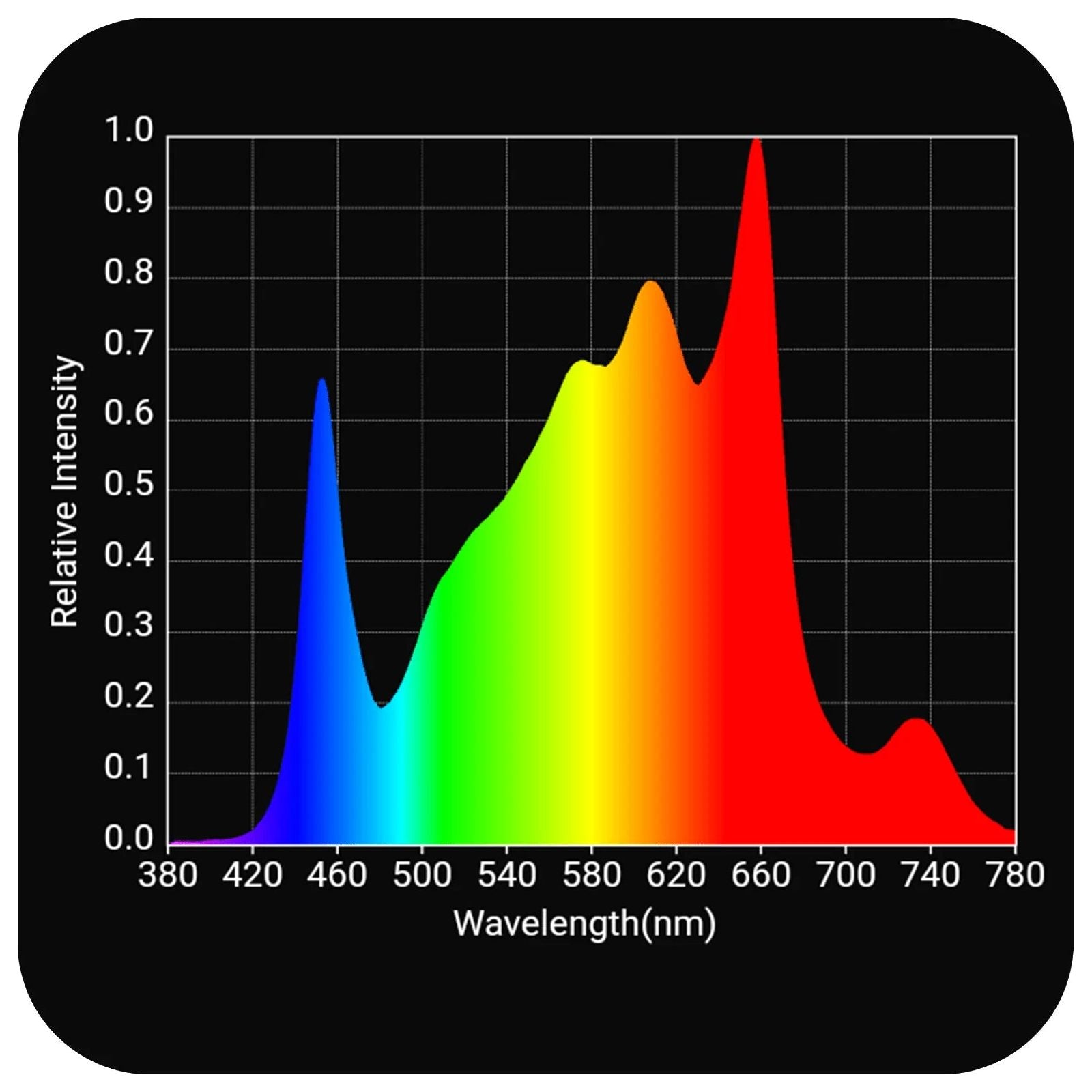 HLG 700 R SPEC FR Full Spectrum LED Grow Light for Indoor Plants - High Efficiency Hydroponic Lighting for Vegetables, Flowers & Cannabis Cultivation