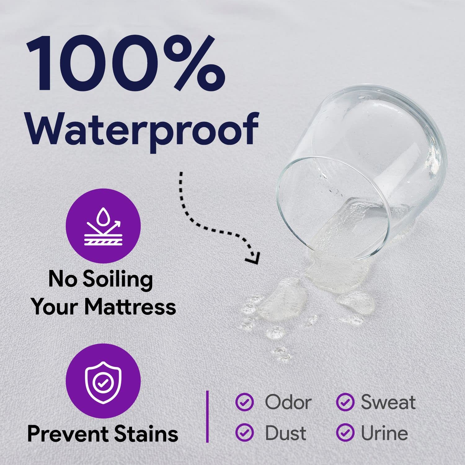 Waterproof Hospital Bed Mattress Protector - 36