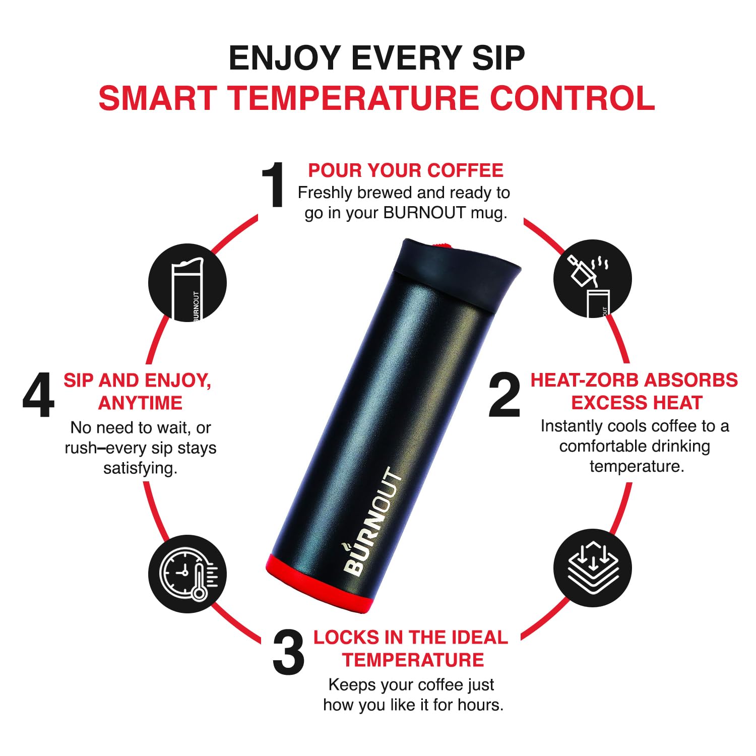 BURNOUT 16 oz Temperature Regulating Travel Mug with HeatZorb Technology - Black Insulated Coffee Cup for Hot & Cold Drinks | Perfect for Commuting, Office Use & Outdoor Activities
