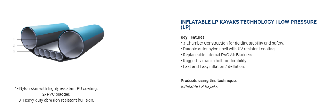 LP1 Kayak Package - Lightweight & Durable Inflatable Kayak for Beach & River Adventures - Perfect for Fishing, Camping & Outdoor Recreation