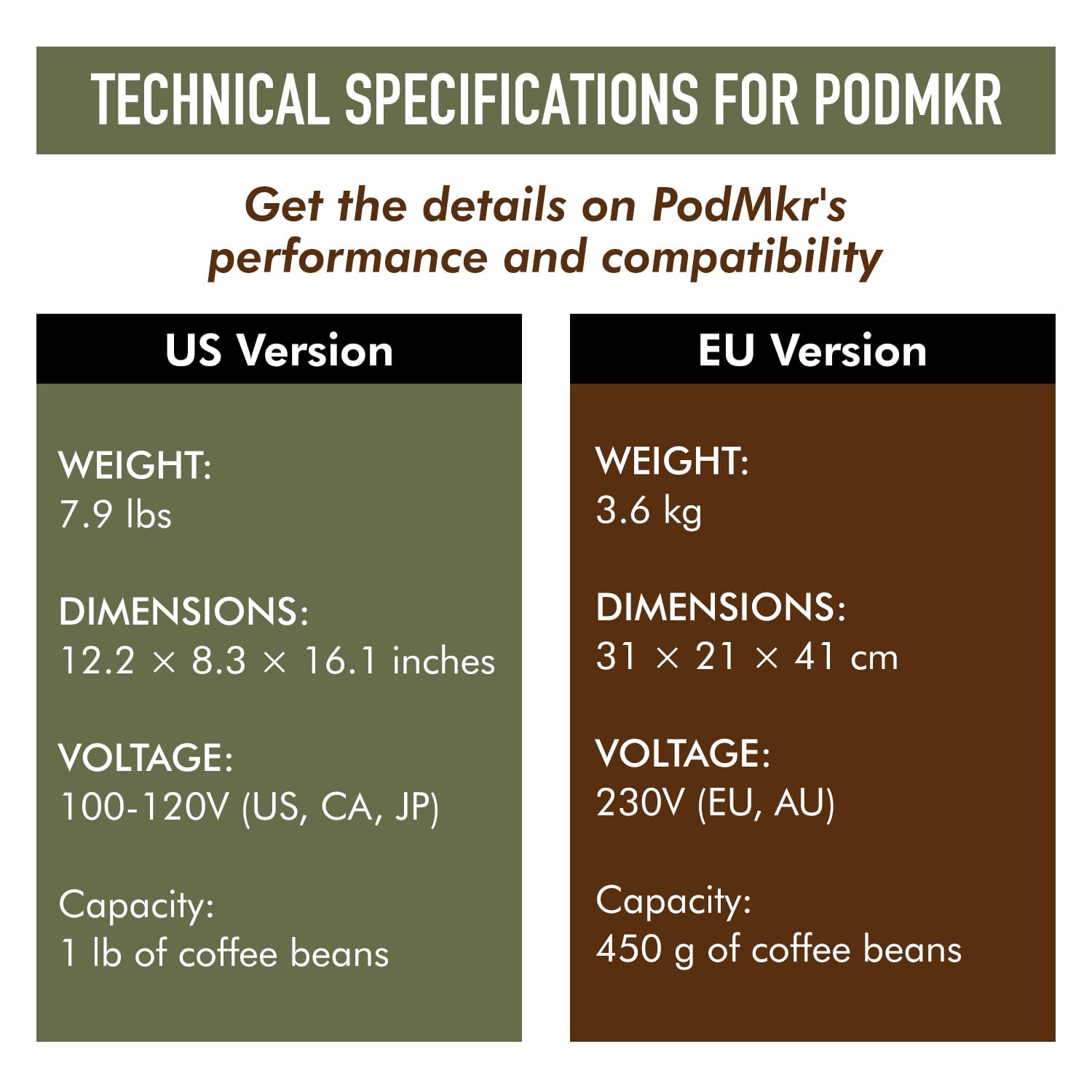 Premium Electric Coffee Grinder for Reusable Pods - Single Serve Burr Grinder for Keurig/Nespresso Machines - Adjustable Fine to Coarse Grind - Perfect for Home, Office & Travel Use - Save Money & Reduce Waste with Fresh Ground Coffee Daily