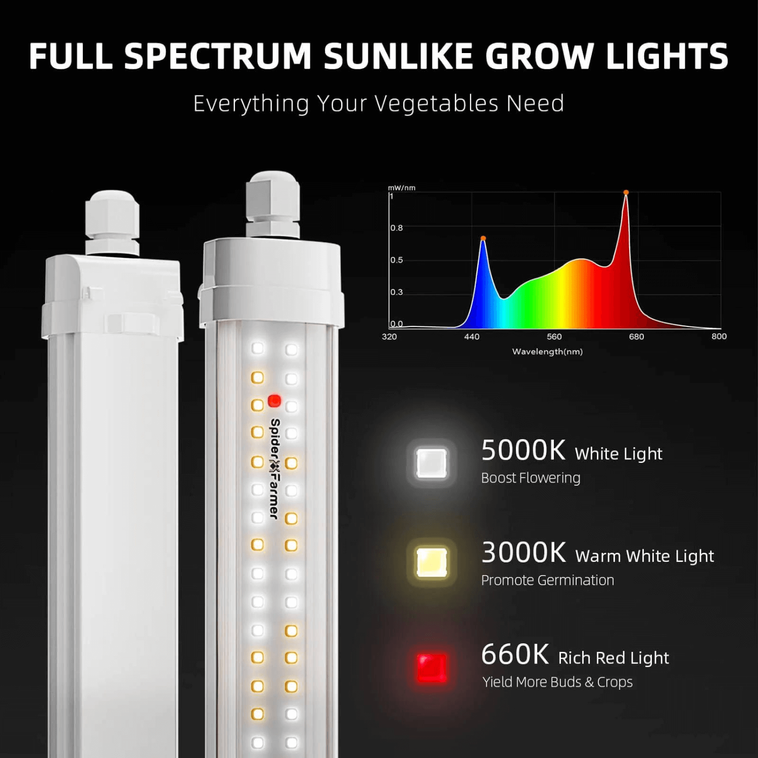Spider Farmer Glow80 80W Full Spectrum LED Grow Light for Indoor Plants - Hydroponics, Greenhouse & Home Gardening