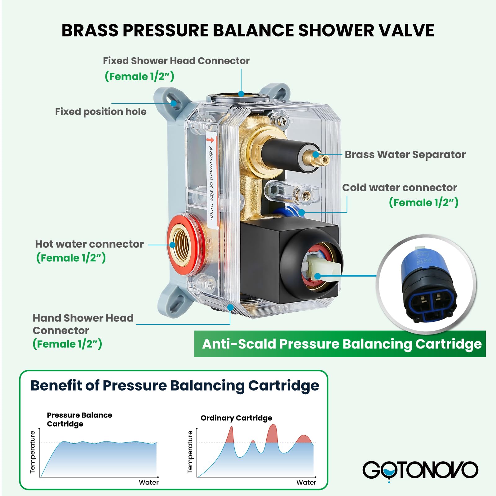 Gotonovo Rainfall Shower System - 12 Inch Matte Black Wall Mounted Shower Head & Handle Combo with Solid Brass Pressure Balancing Mixer Valve - Perfect for Modern Bathrooms, Spa-Like Experience, High Pressure Rainfall Shower