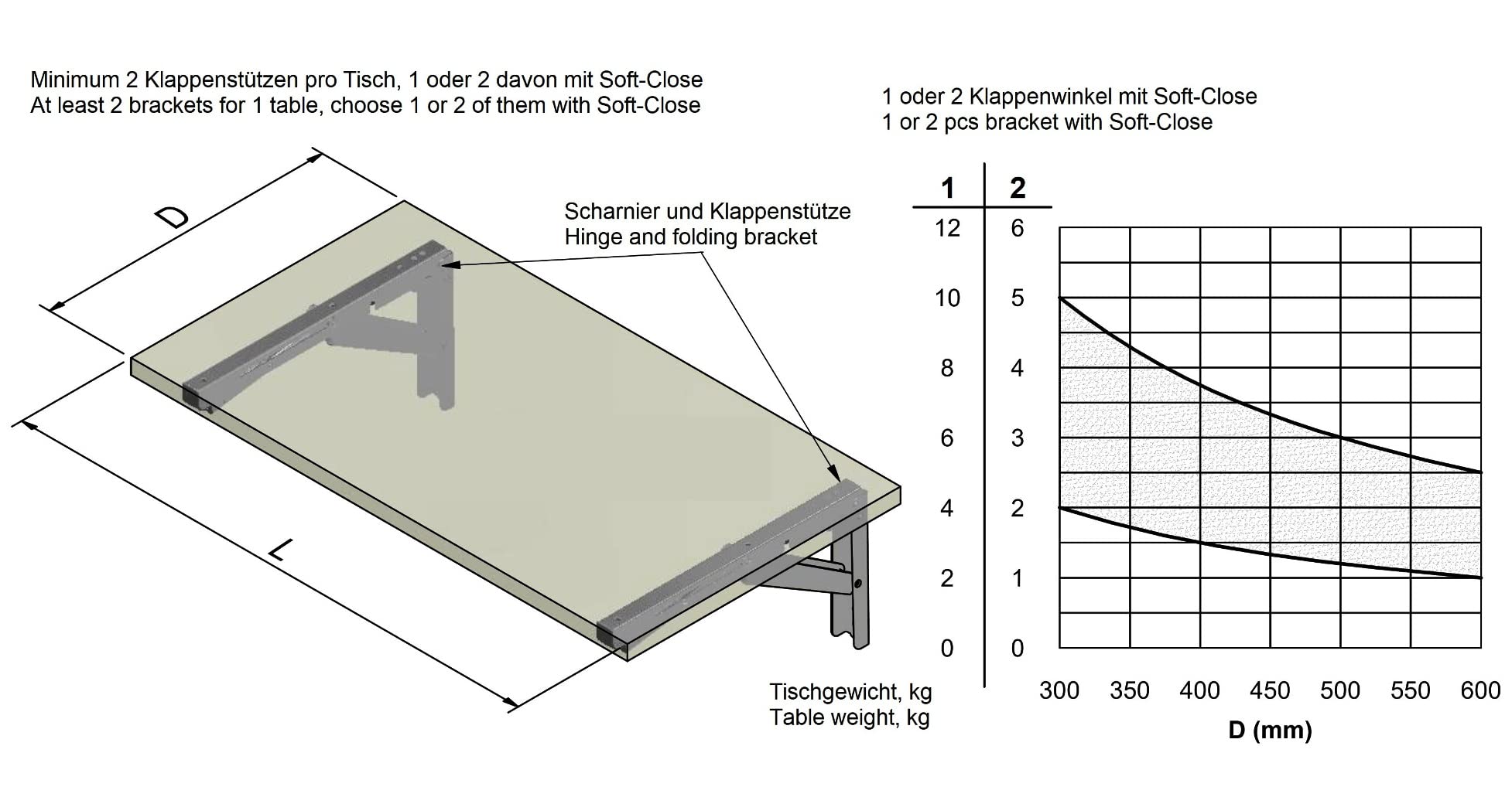 Heavy Duty Stainless Steel Folding Table Support with Soft-Close Damper - EB-303-DA - 220 lbs Load Capacity - Perfect for Kitchen Islands, Workbenches, and Foldable Desks