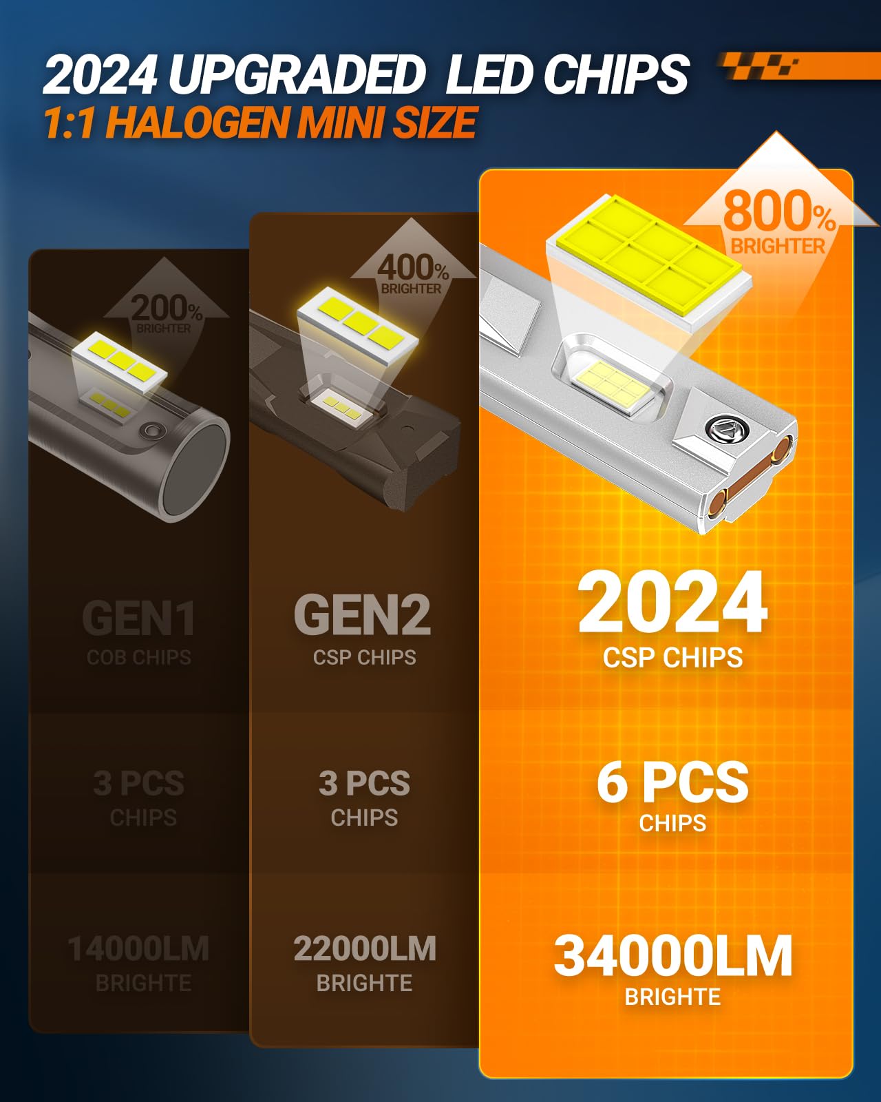 SEALIGHT H11 H8 H9 LED Fog Light Bulbs - 55,000LM Super Bright Cool White 6000K with Cooling Fan - Plug and Play Replacement for Cars, Trucks, SUVs - Perfect for Night Driving and Bad Weather Conditions (Pack of 2)