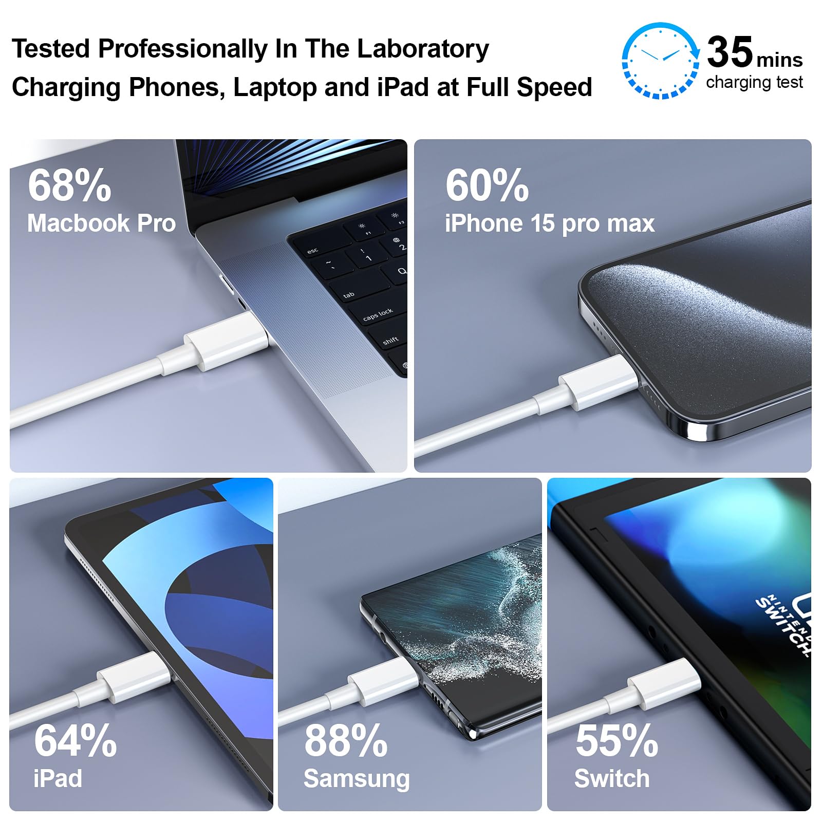 100W USB C to USB C Cable 10ft 2-Pack, Fast Charging Type C Cable for iPhone 15 Pro Max/Plus, MacBook Pro 2018/2019, iPad Mini/Pro, Samsung Galaxy S23/S22 - Perfect for Home, Office & Travel Charging