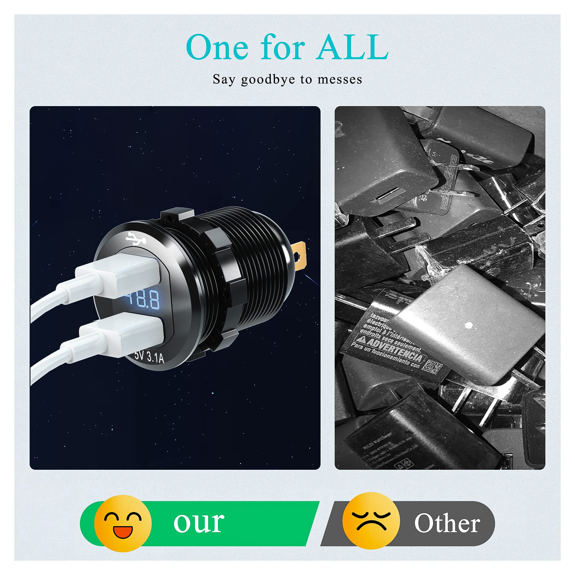 10L0L Golf Cart Charger with Dual USB Ports - 5A Fast Charging for Club Car, EZGO & Yamaha - Perfect for On-Course Power Needs