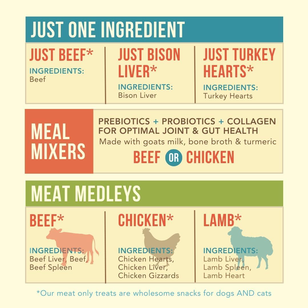 Premium Freeze-Dried Chicken Dog Treats - Human-Grade, Grain-Free, All-Natural & USA Sourced - Small Batch Made Without Artificial Preservatives - 3 oz - Perfect for Training, Rewards & Sensitive Stomachs