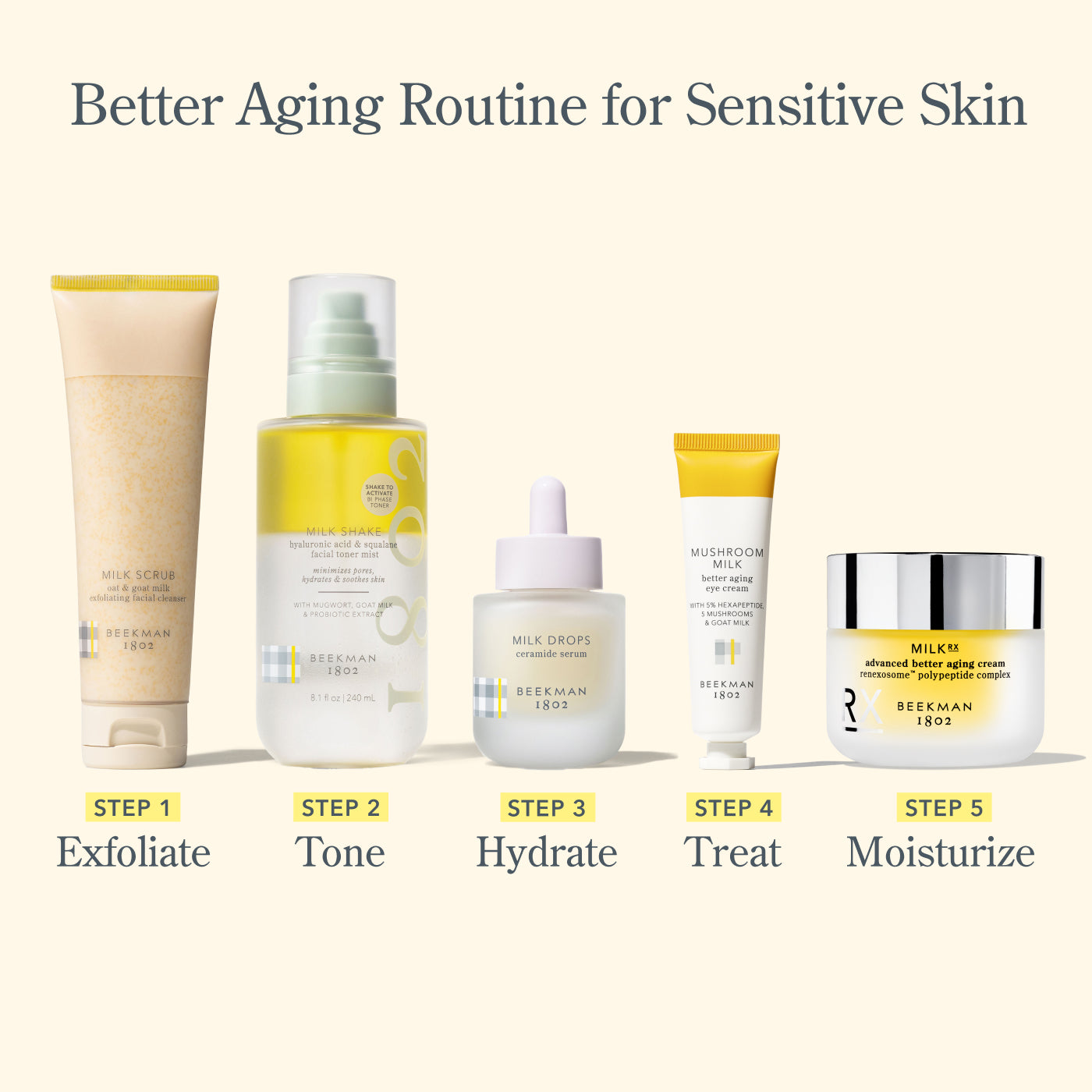 Best in House Award Winning Skincare Gift Set - Luxury Facial Care Kit for Women - Perfect for Holidays, Birthday Gifts & Self-Care Routine
