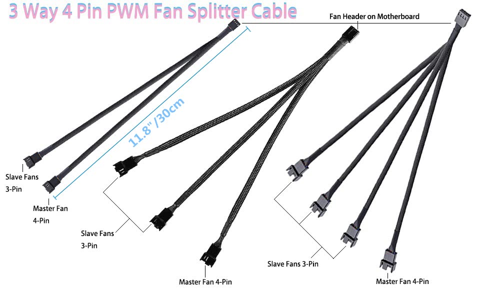 3 Way 4 Pin PWM Fan Splitter Cable - Sleeved Braided Y Splitter for PC Cooling Fans, 1 to 2/3 Port Converter, ATX Case Fan Extension Power Adapter - Perfect for Gaming PC, Workstation & Server Cooling Systems
