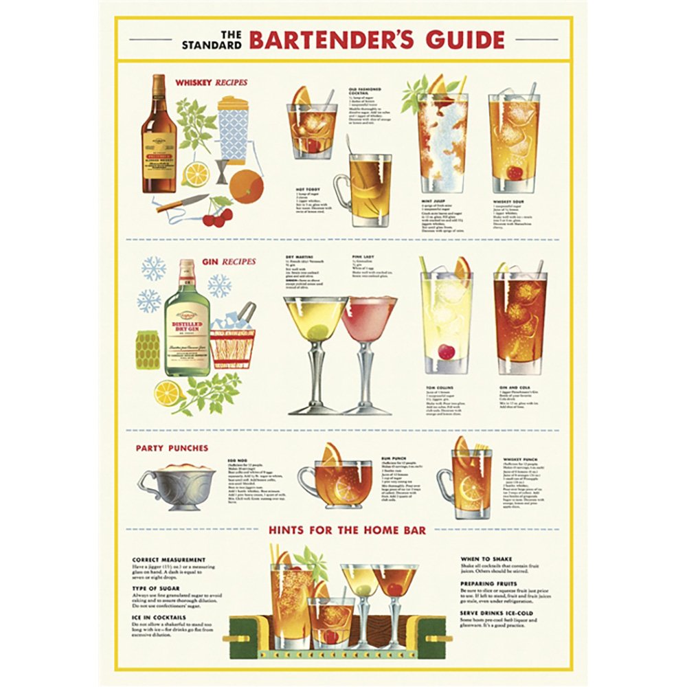 Professional Bartender's Wrap Chart - Essential Mixology Guide for Cocktail Recipes & Measurements | Perfect for Home Bars & Cocktail Parties