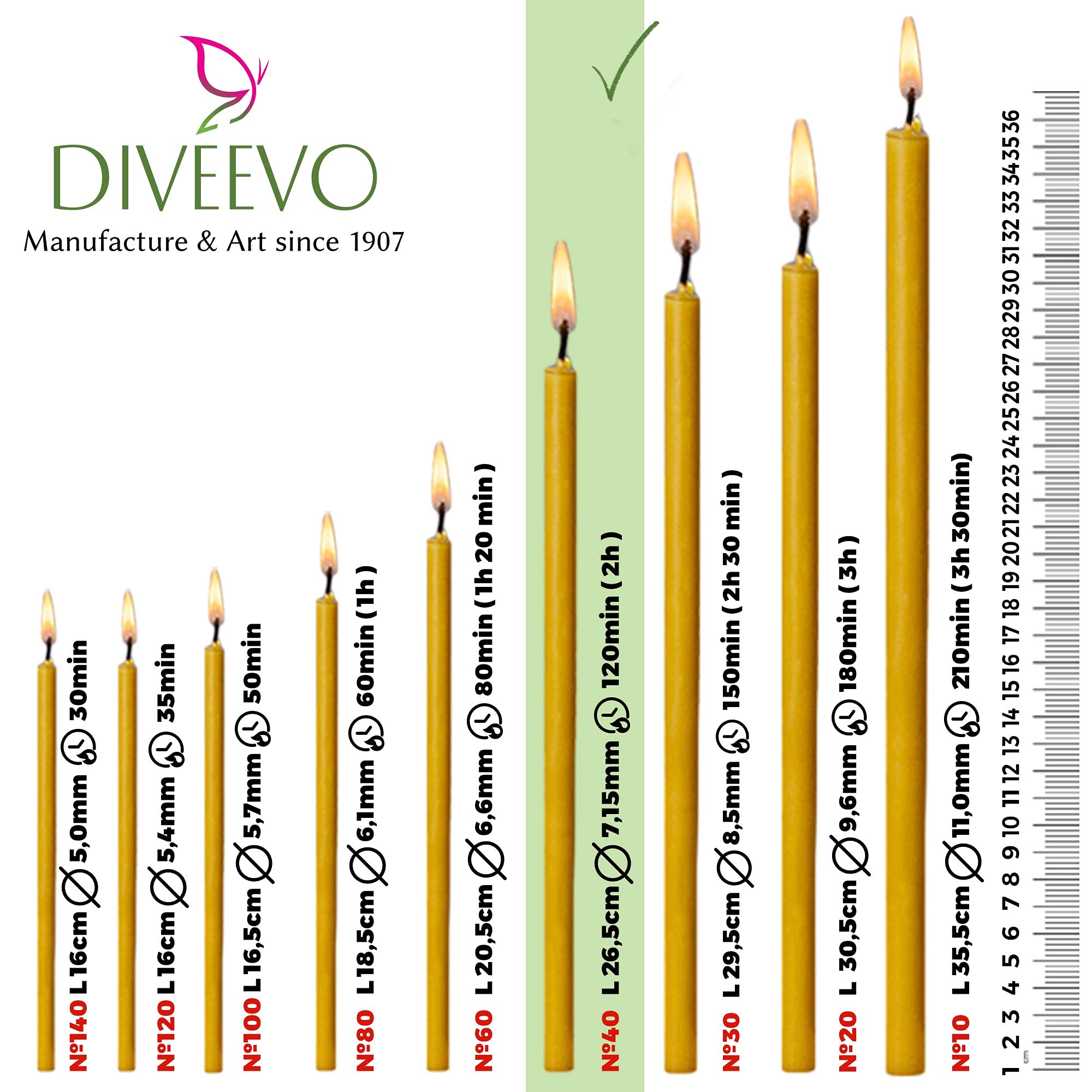 Ecclesiastical Beeswax Candles - 200 Pack of Ritual Candles | 10.43 Inch Length, 0.28 Inch Diameter | 120 Minute Burn Time in Honey Yellow | Thin Greek Orthodox Candles for Church, Prayer, Meditation & Home Decor