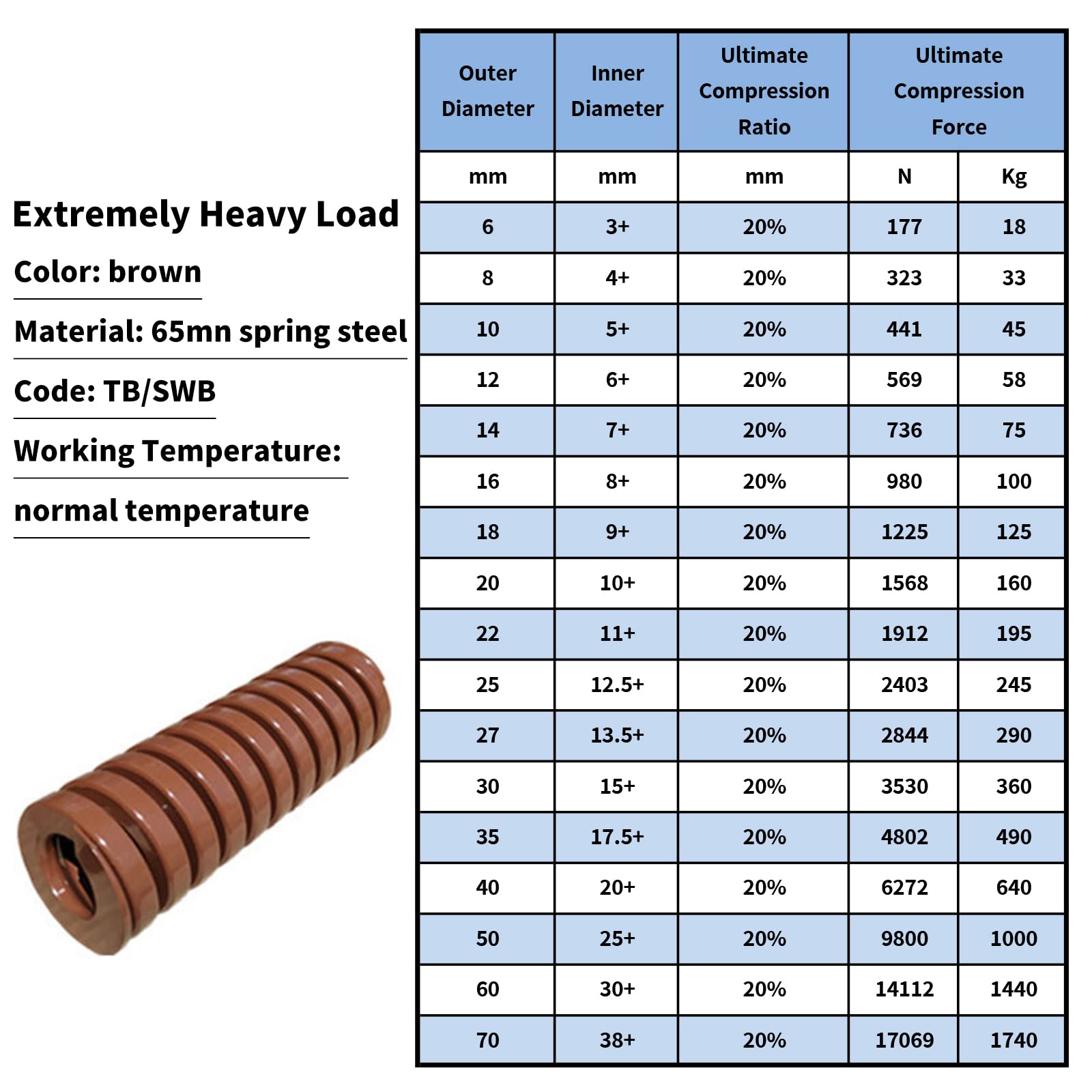 MroMax 3D Printer Die Spring - 16mm OD 50mm Long Heavy Duty Compression Spring for 3D Printer Bed Leveling - Extra Strong Spiral Stamping Mold Spring (1PC, Brown) - Perfect for 3D Printing, CNC Machines & Industrial Applications
