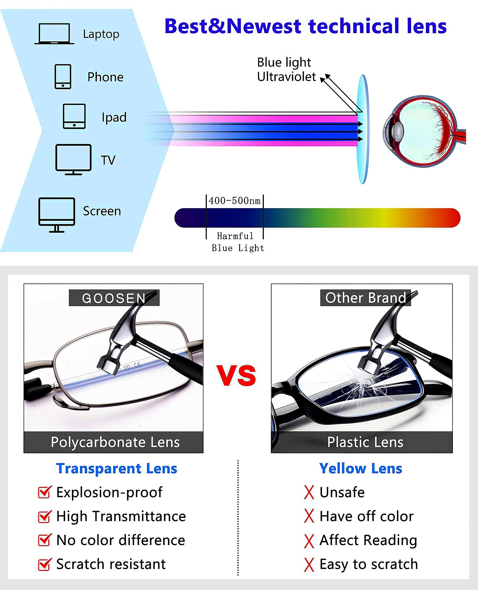 Blue Light Blocking Reading Glasses for Men & Women - Spring Hinge Folding Readers with Compact Hard Case - Perfect for Office, Travel & Nighttime Reading