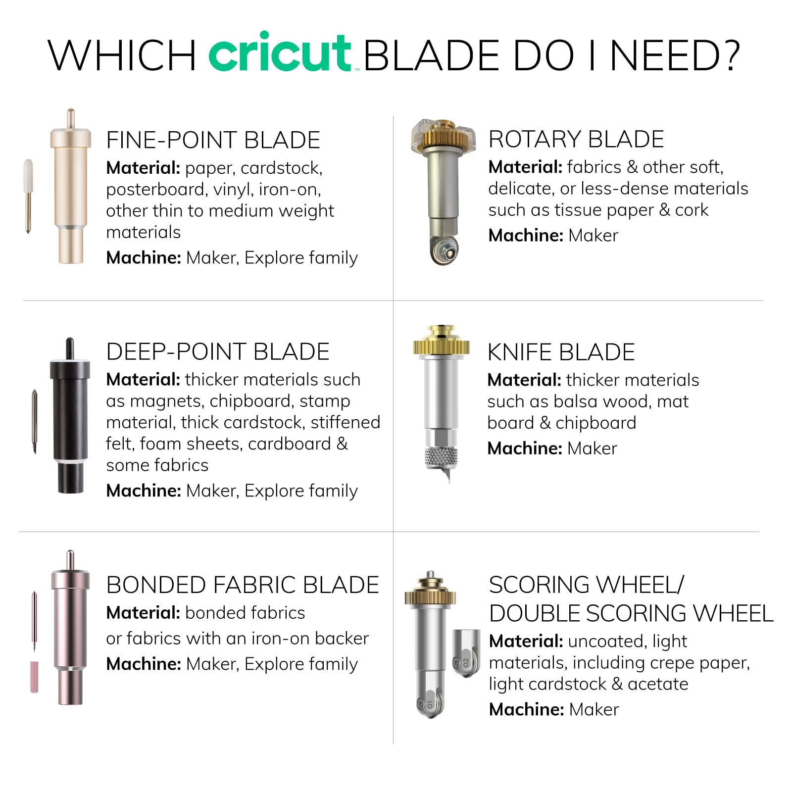 Cricut Deep Cut Blade + Housing for Explore/Maker - M3 Alloy Steel Standard Size - Perfect for Vinyl, Cardstock & Fabric Cutting - DIY Crafting & Scrapbooking Projects