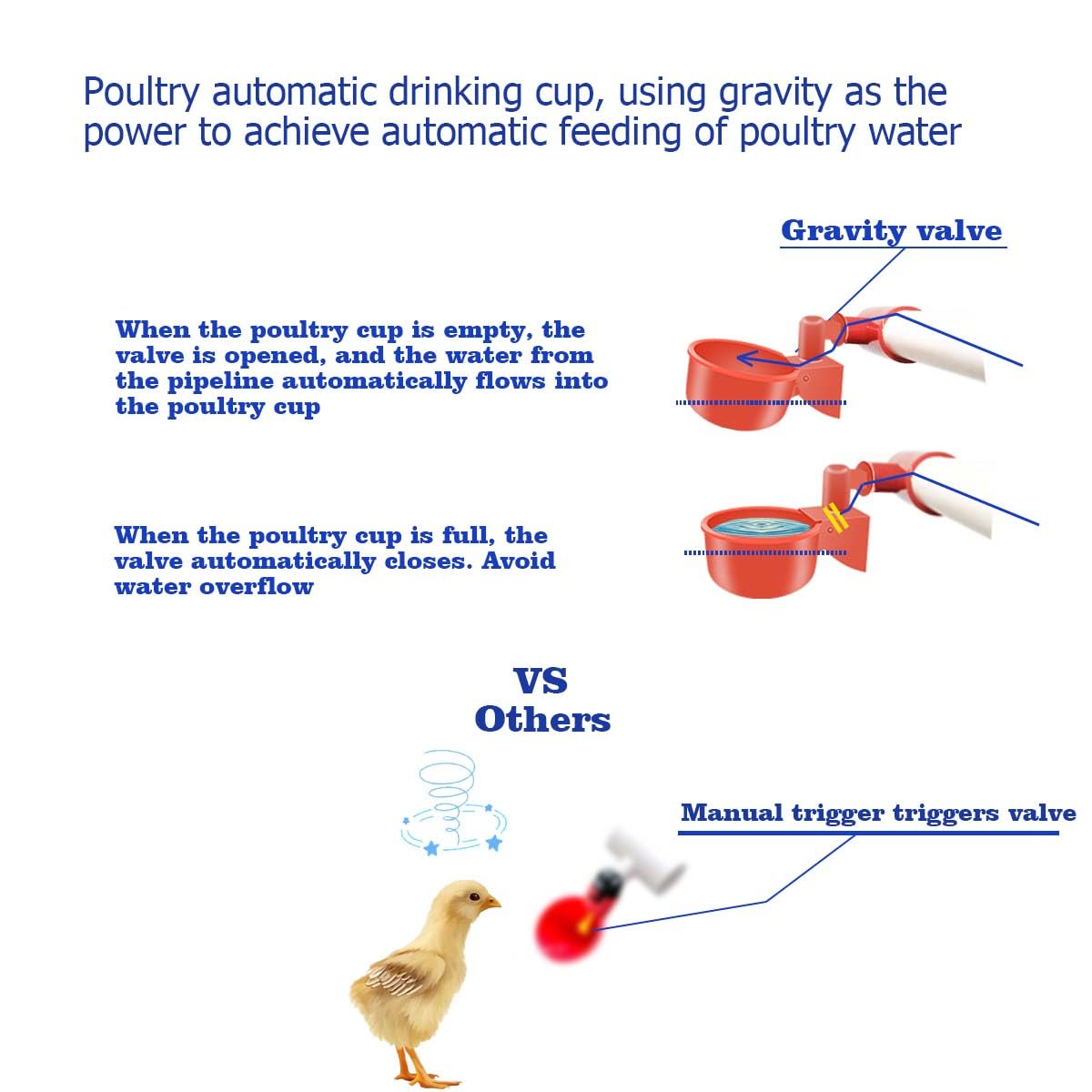 Automatic Chicken Waterer Cups Complete Set with PVC Pipe, Tee Fittings & Pressure Regulator - Poultry Feeding & Watering System for Coops, Farms, and Backyard Chicken Raising