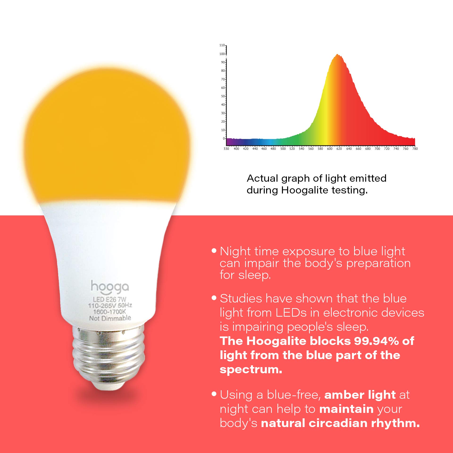 Hooga 4-Pack Amber Sleep Light Bulbs - 1600K Blue Light Blocking Night Light (0.06% Blue Light Emission) for Healthy Sleep & Baby Nursery - 7W LED Equivalent to 45W Incandescent - Perfect for Bedrooms, Kids' Rooms & Nighttime Feedings