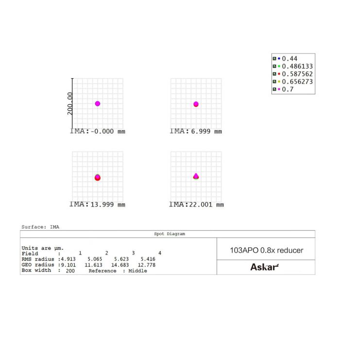 Askar 0.8x Full Frame Reducer Flattener for 103APO Telescope - Enhance Astrophotography & Wide Field Views for Stargazing and Deep Space Imaging