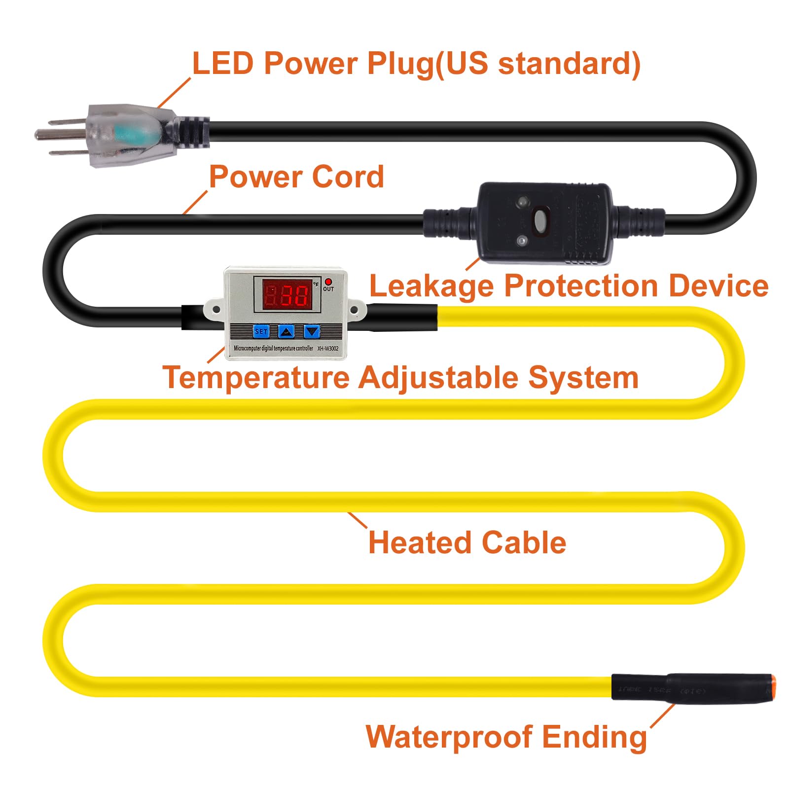 Self-Regulating Heat Tape for Water Pipes 60FT - Digital Display Thermostat, Freeze Protection & Roof Deicing Cable for Metal/Plastic Pipes, RV Water Hose - Ideal for Home, RV & Outdoor Winter Use