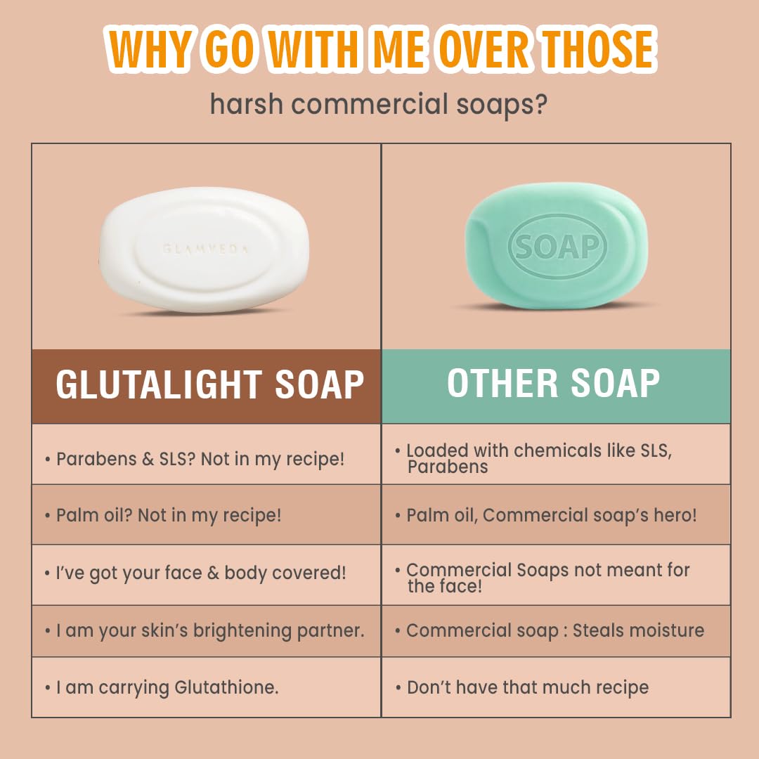 Glamveda Glutathione & Kojic Acid Skin Lightening Soap - Brightens Dark Spots, Acne Scars & Hyperpigmentation | Nourishing Face & Body Cleanser for Radiant Soft Skin (Pack of 2) | Perfect for Daily Skincare Routine & Evening Complexion Care