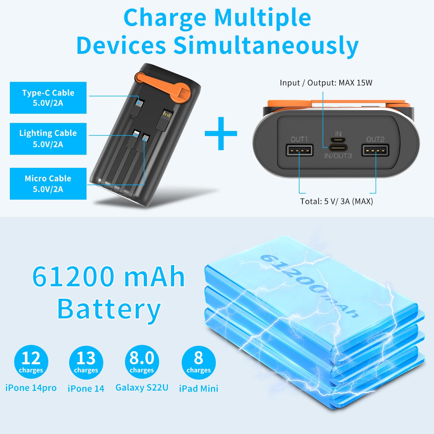 ReeZar 61200mAh Solar Power Bank with Hand Crank - Portable Charger with 4 Built-in Cables, 7 Outputs & 15W Fast Charging for iPhone, Android, Tablets - Emergency SOS Flashlight for Camping, Hiking, Travel