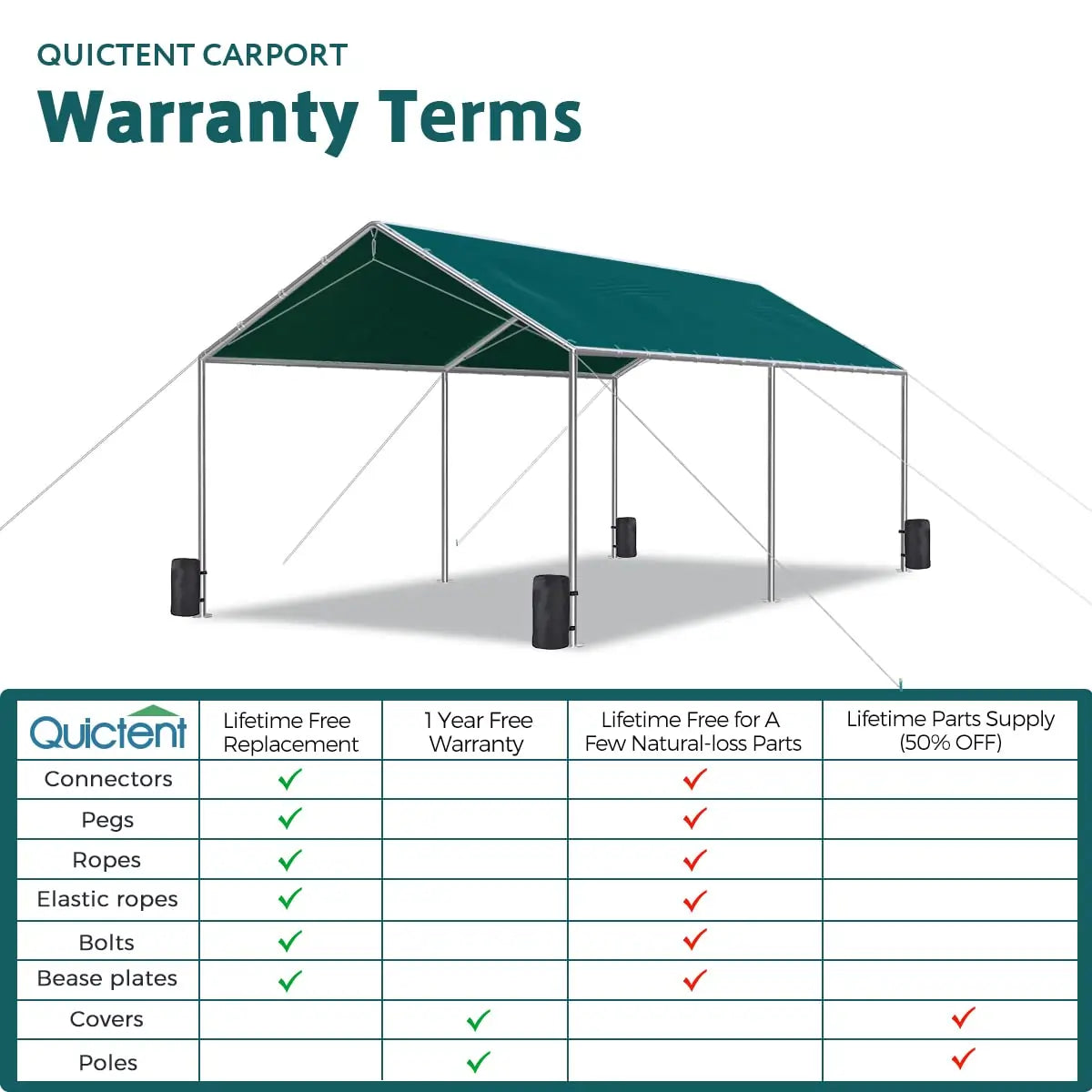 20' x 10' Heavy Duty Car Canopy Shelter - Waterproof UV Protection Outdoor Carport for Vehicles, Parties, Camping & Backyard Use