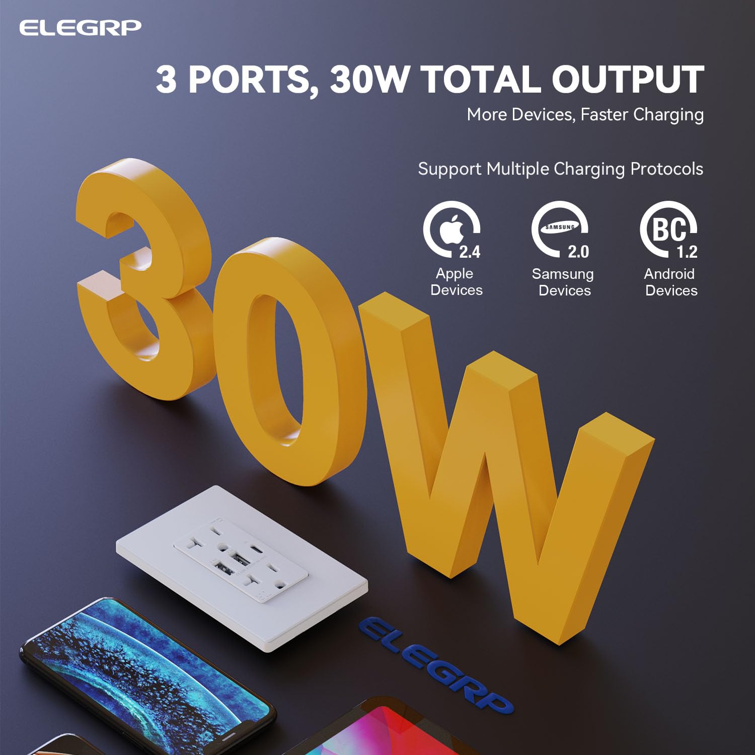 ELEGRP 3-Port USB C Wall Outlet with 30W Fast Charging, 20A Tamper-Resistant Electrical Receptacle (10 Pack Matte White) - UL Listed for Home, Office & Hotel Use