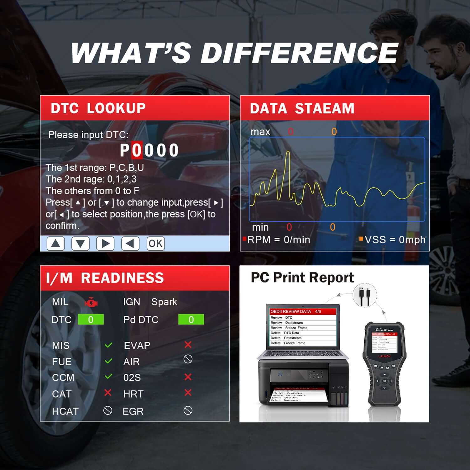 LAUNCH® CRB3001 OBD2 Scanner & Battery Tester - Professional Car Diagnostic Tool for Engine Fault Codes, Battery Health Check - Perfect for Mechanics & DIY Auto Repair at Home or Garage