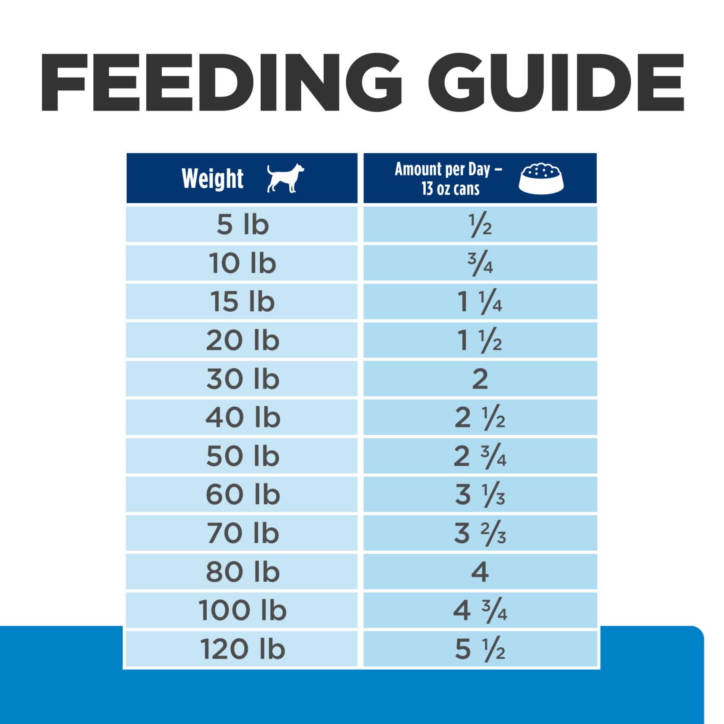 Hill's Prescription Diet d/d Skin/Food Sensitivities Salmon Formula Canned Dog Food - Veterinary Recommended Wet Food for Dogs with Allergies (13 oz, 12-Pack) - Ideal for Sensitive Skin & Digestive Support