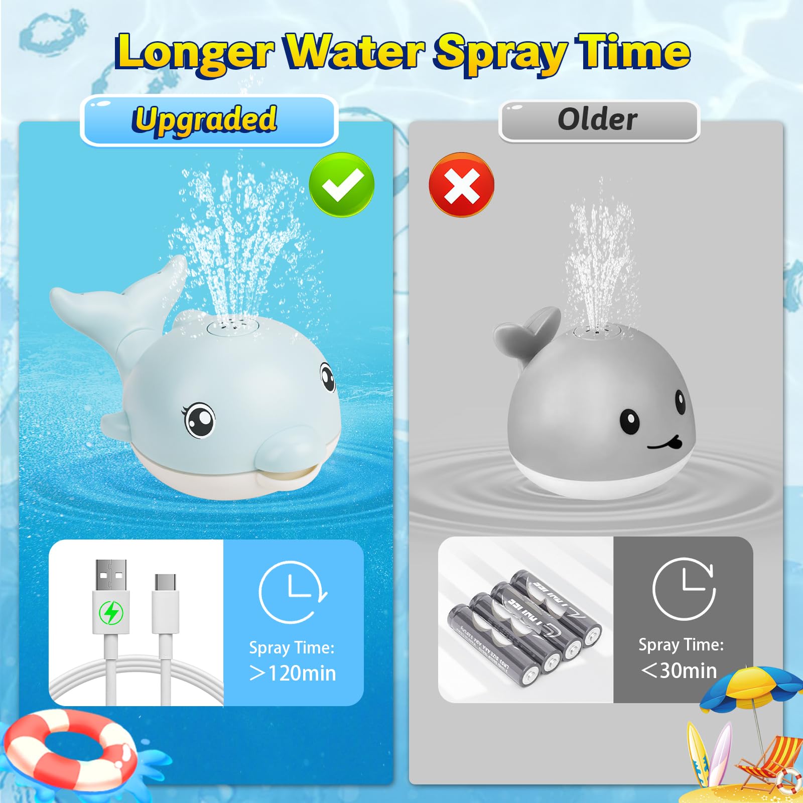 Rechargeable Light Up Dolphin Bath Toys for Babies 6-18 Months - Musical Sprinkler Bathtub Toys for Toddlers 1-4 Years Old Boys & Girls | Easter Basket Stuffers & Sensory Play Water Toys for Infants (Blue)