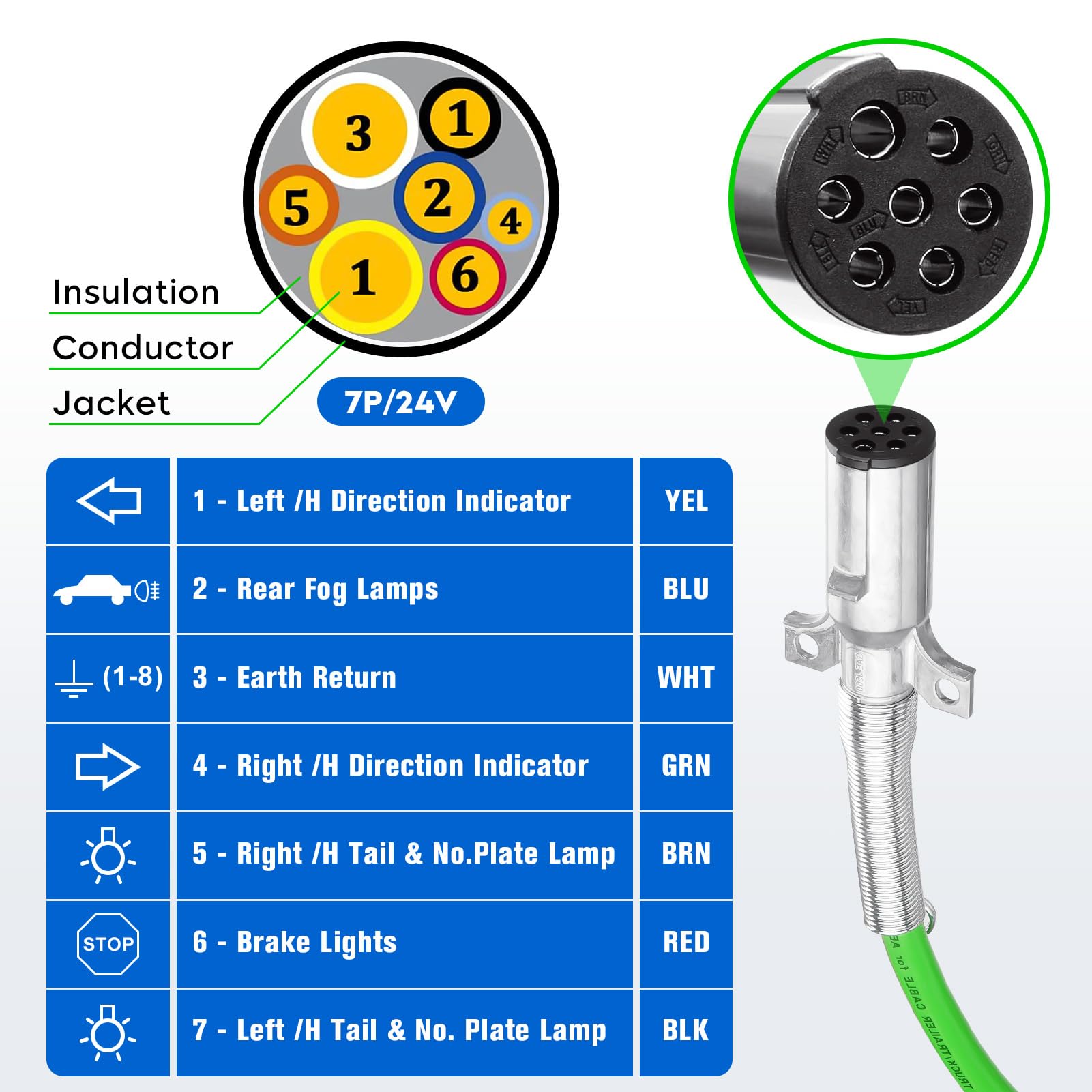 12FT 3-in-1 ABS & Air Lines Hose Kit for Semi Truck Trailer Tractor - Heavy Duty Airline Hose with Glad Hands, 7-Way Electrical Cable & Handle Grip | Ideal for Commercial Trucks, Trailers & Tractor-Trailer Brake Systems