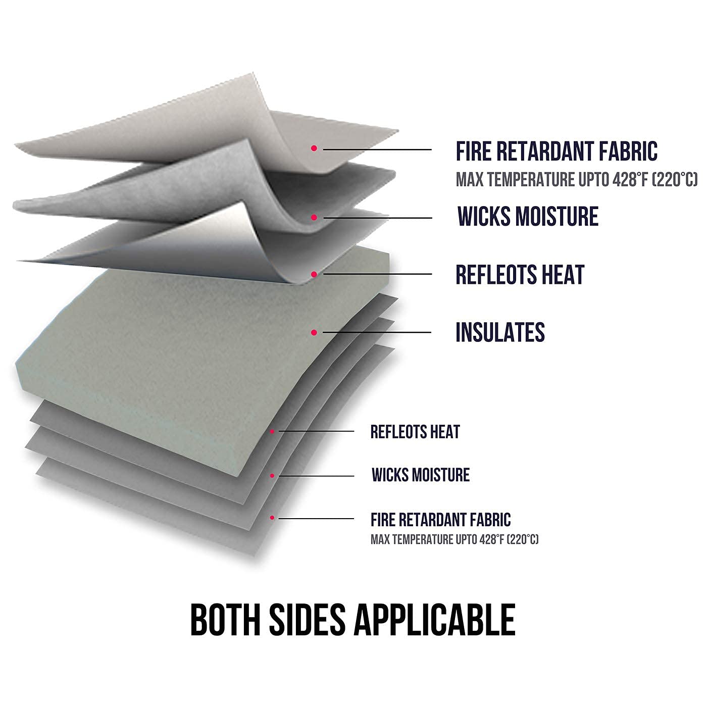 6 Pack Heat Press Mat 17x17 Inches - Premium Cutting Mat Variety for Silhouette & Cricut Machines - Perfect for DIY Crafts, T-Shirt Printing & Vinyl Projects
