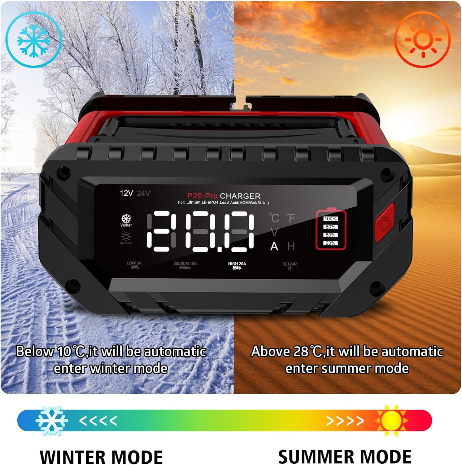 20A Smart Battery Charger 12V/24V - Fully Automatic Lithium/LiFePO4 Charger with Trickle & Pulse Repair - Car, Boat, Motorcycle, Lawn Mower Battery Maintainer - Perfect for Winter Storage & Seasonal Vehicle Maintenance