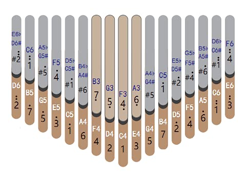 34 Key Chromatic Kalimba Thumb Piano - C-Tuned Double Layer Flat Board Musical Instrument | Perfect Gift for Musicians & Beginners | Ideal for Meditation, Music Therapy & Home Decor