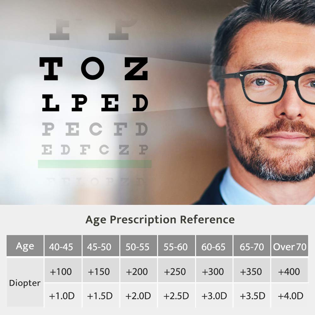 Cyxus Blue Light Blocking Reading Glasses for Women & Men - Bifocal Square Clear Lens Magnification Readers (1.0-3.5) - Reduce Eye Strain for Computer Work, Reading & Screen Time