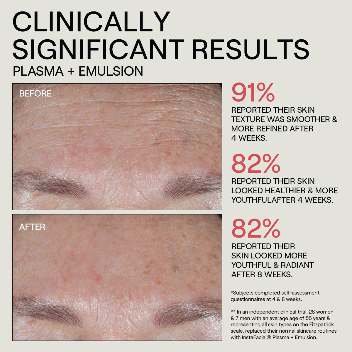 InstaFacial Emulsion Retinopro Growth Factor Night Cream - Anti-Aging Moisturizer for Wrinkles & Fine Lines - Perfect for Nighttime Skincare Routine & Dry Skin Care