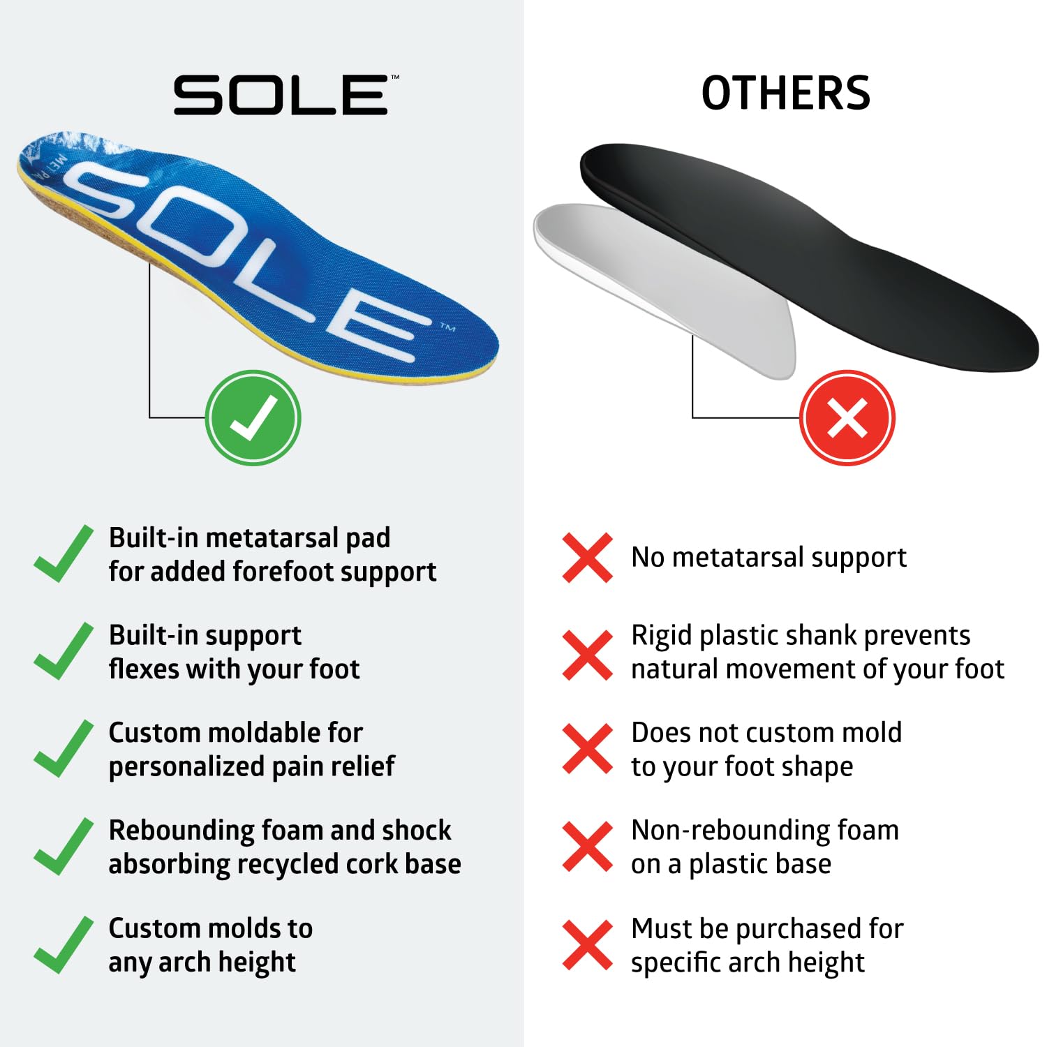 SOLE Performance Thick Metatarsal Pads Plantar Fasciitis Insoles for Men & Women - Arch Support Orthotic Inserts for Foot Pain Relief, Heel Spurs & Flat Feet - Perfect for Running, Walking & Work Boots