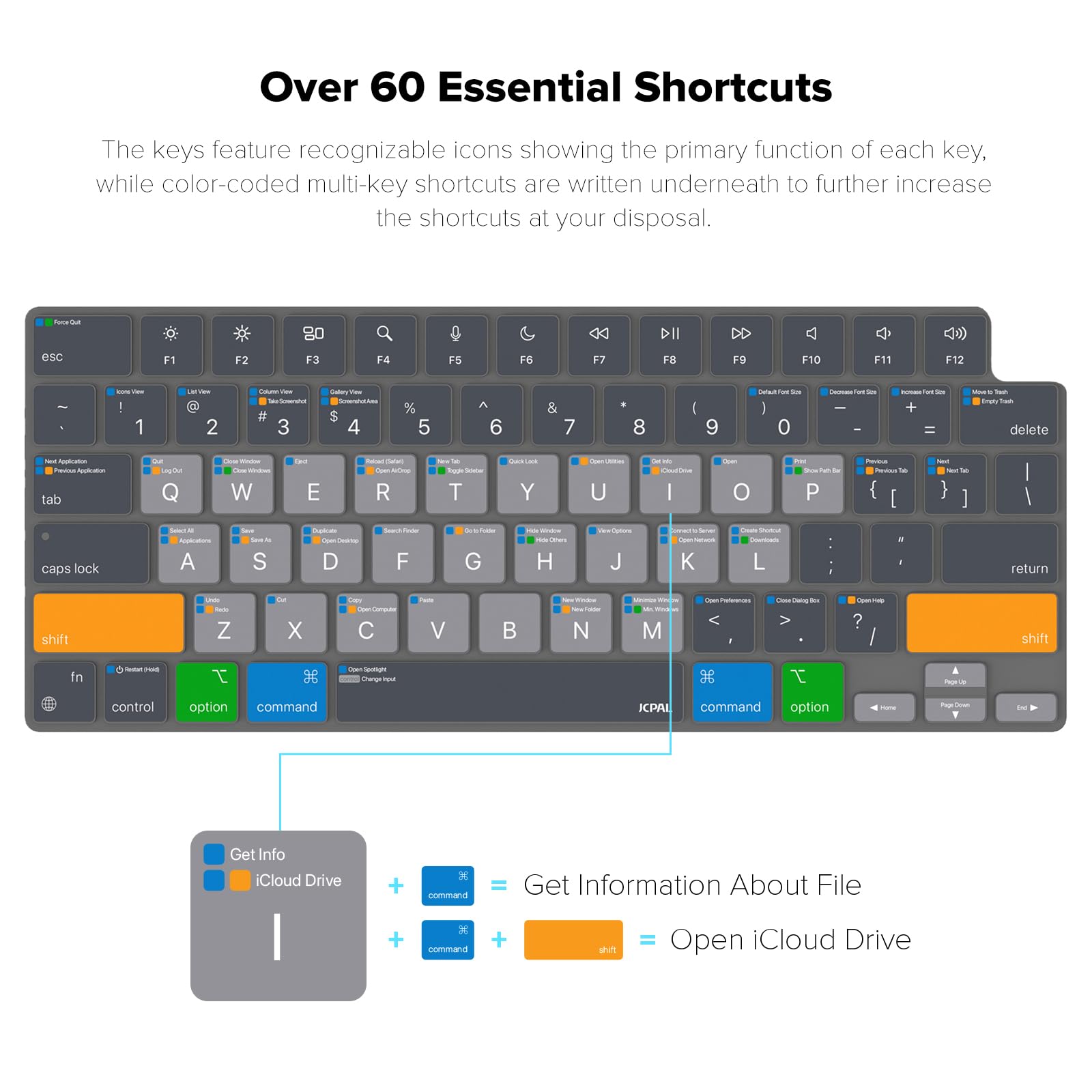 JCPal MacBook Keyboard Cover with Shortcut Guide - Compatible with MacBook Pro 14