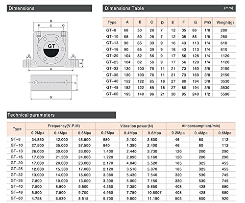GT25 Industrial Turbine Vibrator - 1/4