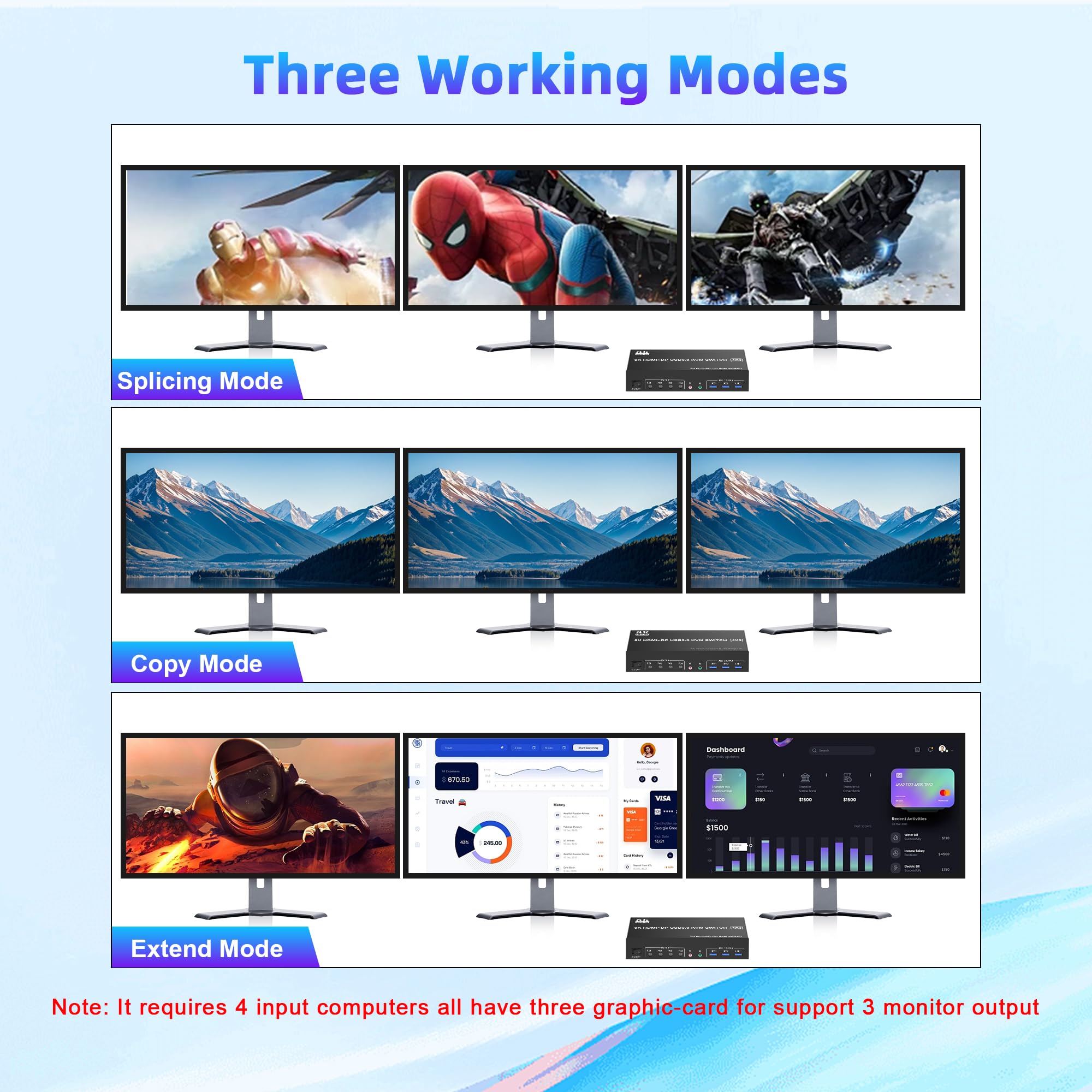 8K@60Hz DisplayPort 1.4 + HDMI 2.1 KVM Switch for 4 Computers & 3 Monitors - USB 3.0 Hub with Audio/Microphone Ports - Triple Monitor Keyboard Mouse Switcher for Gaming, Office & Multi-Tasking Workstations