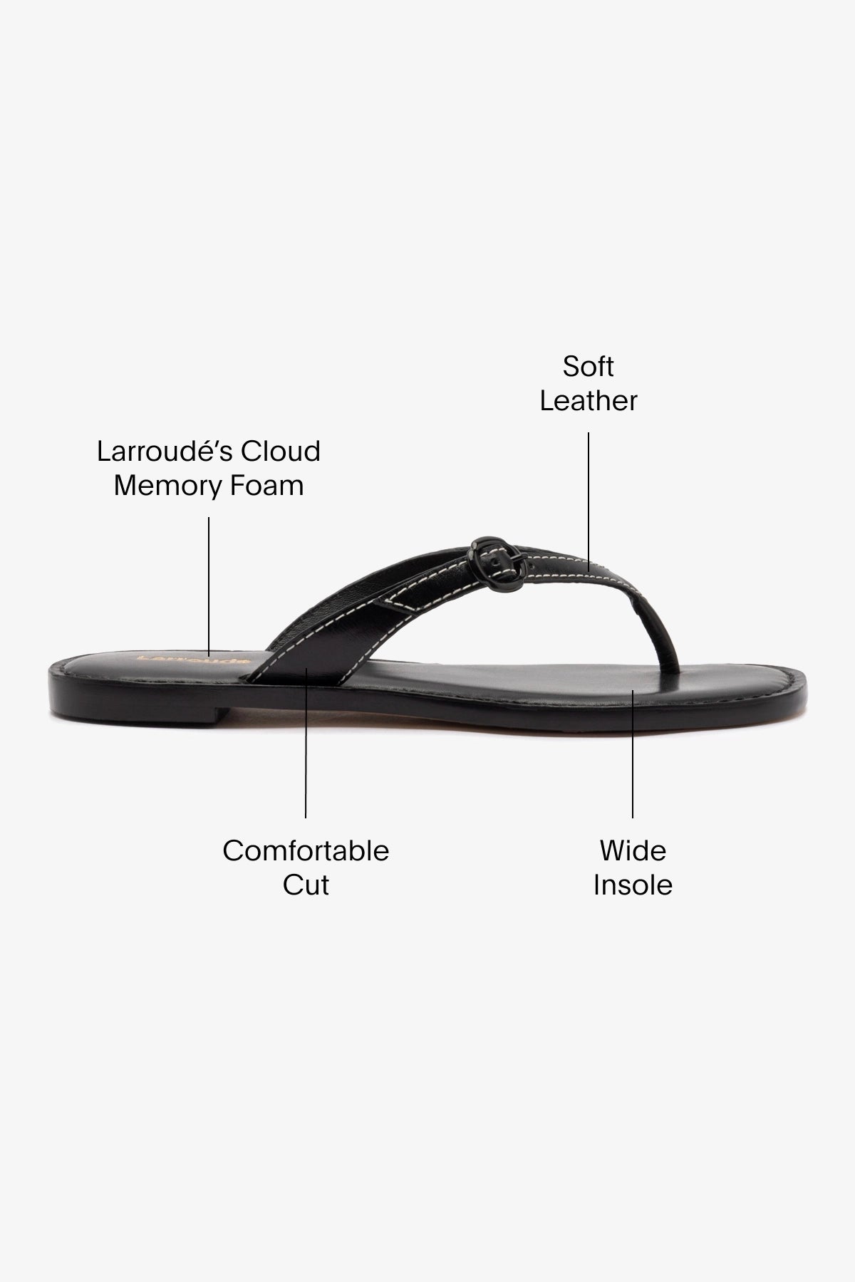 Mary Kate Black Leather Flat Sandals for Women - Comfortable Casual Summer Shoes for Beach, Vacation & Everyday Wear