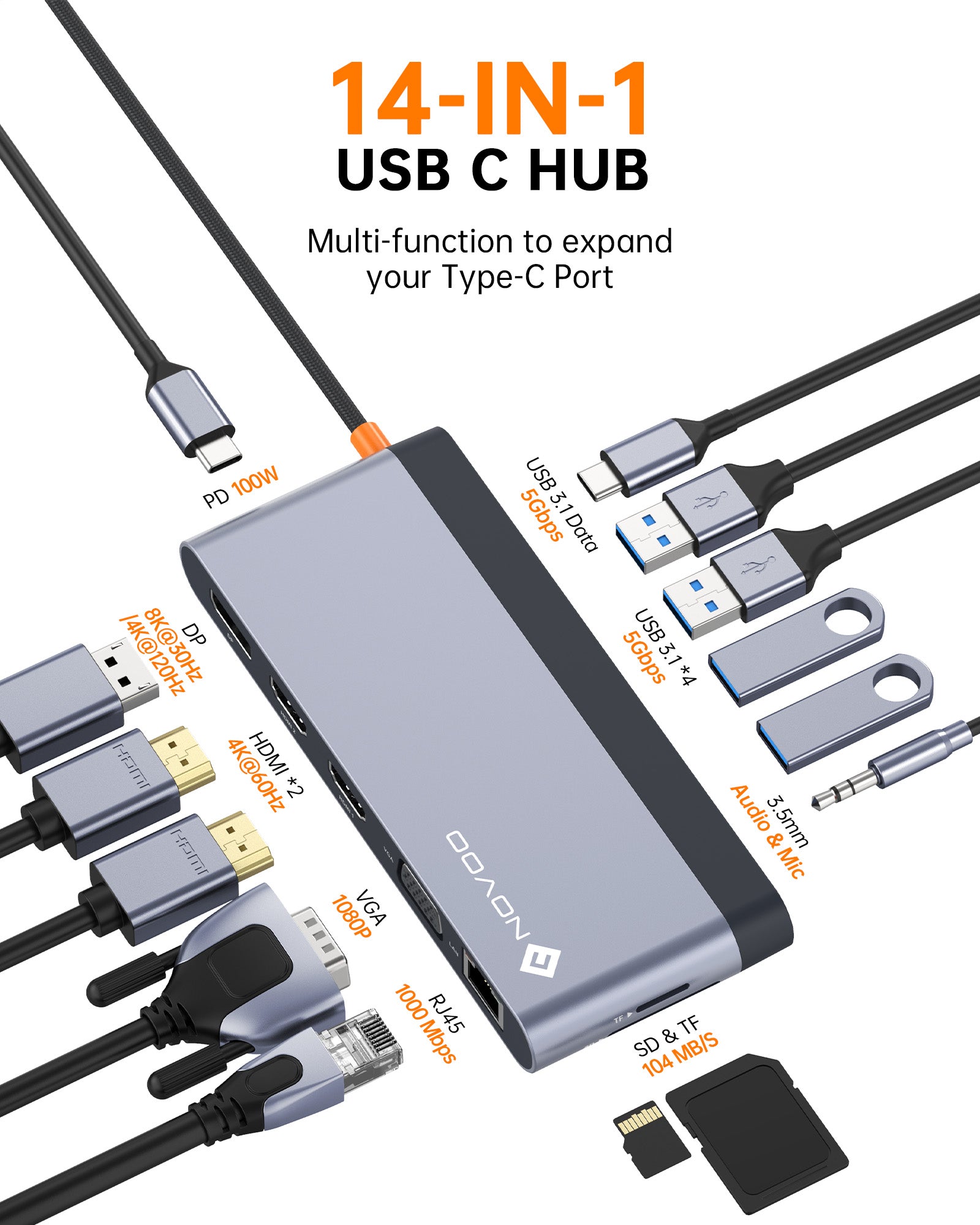 NOVOO RM14F 14-in-1 USB C Docking Station with 4K HDMI, Ethernet, USB 3.0 Ports - Perfect for MacBook, Windows Laptops, Home Office & Remote Work Setup